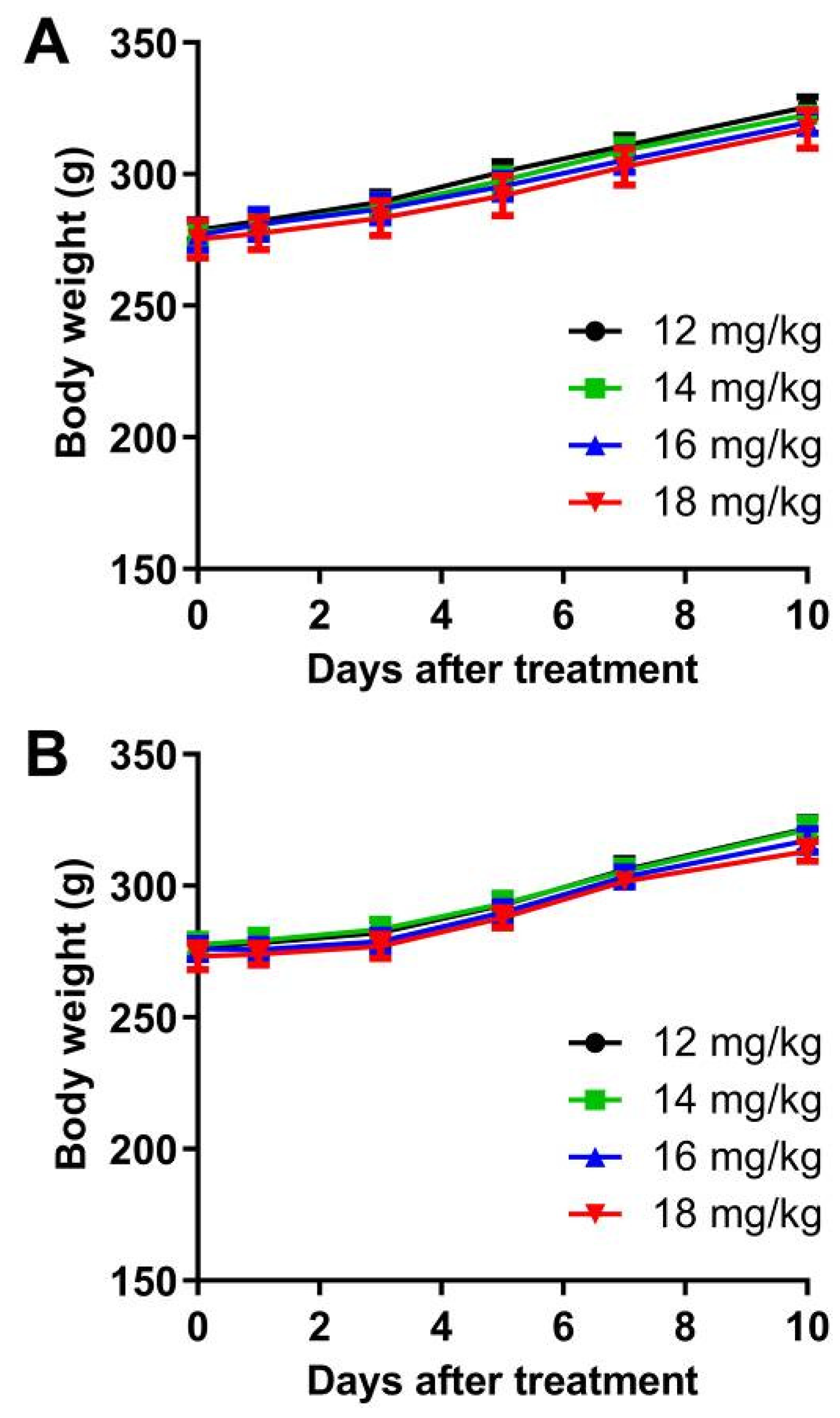 Pharmaceutics 16 00805 g007