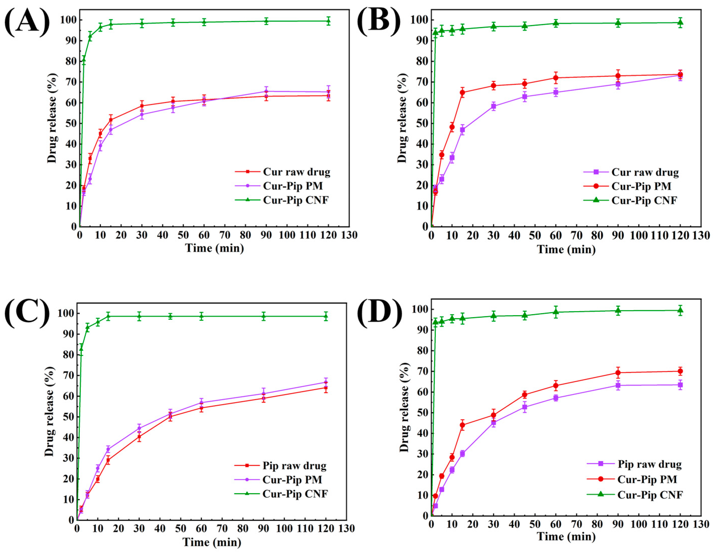 Pharmaceutics 16 00808 g008
