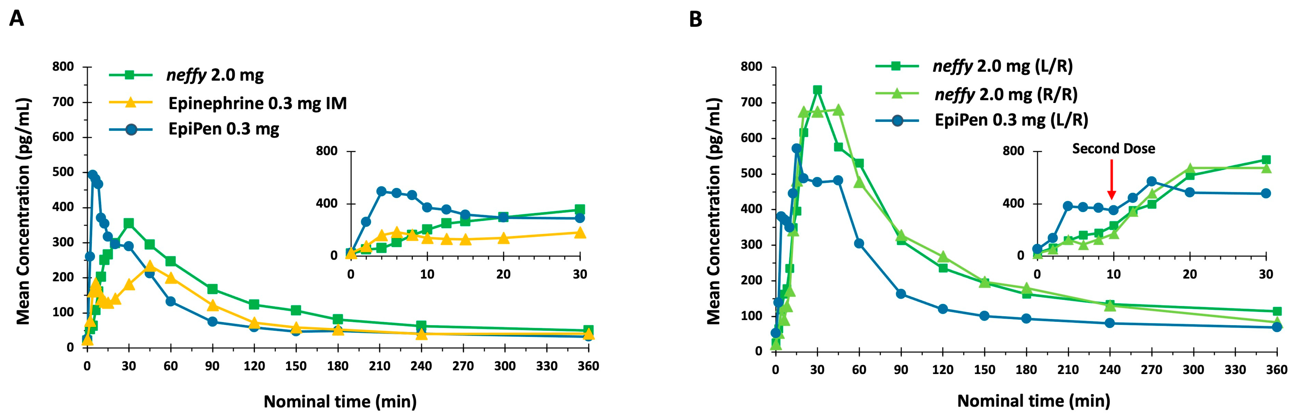 Pharmaceutics 16 00811 g004