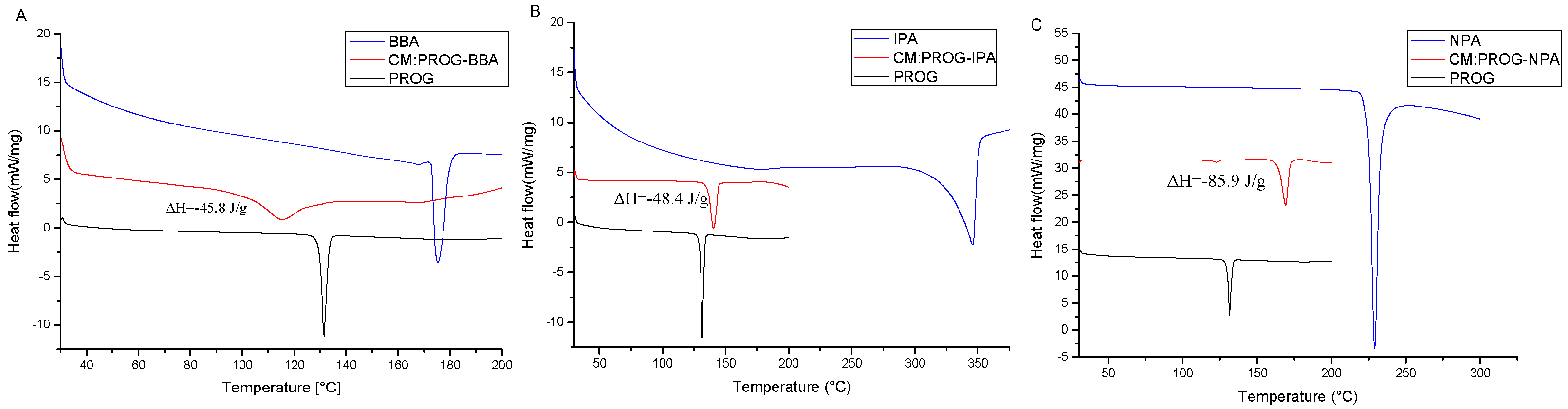 Pharmaceutics 16 00816 g004