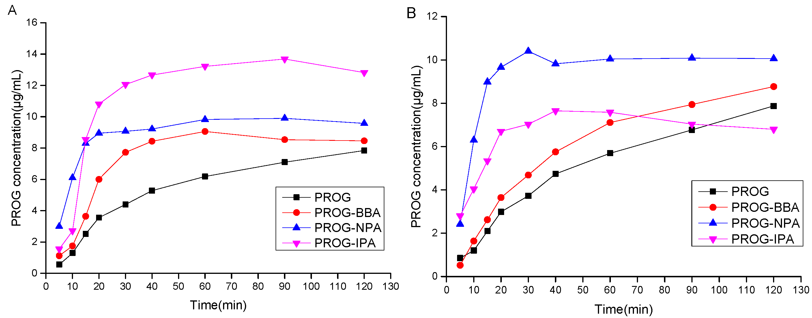 Pharmaceutics 16 00816 g005