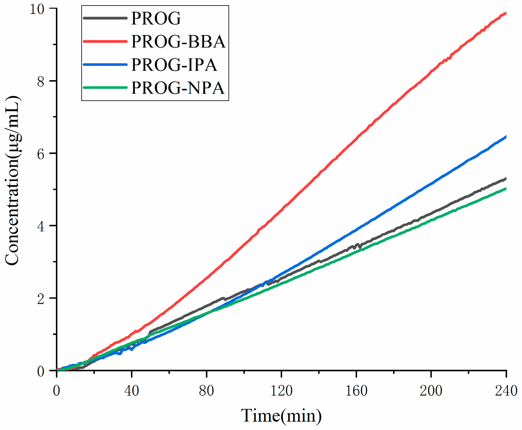 Pharmaceutics 16 00816 g006