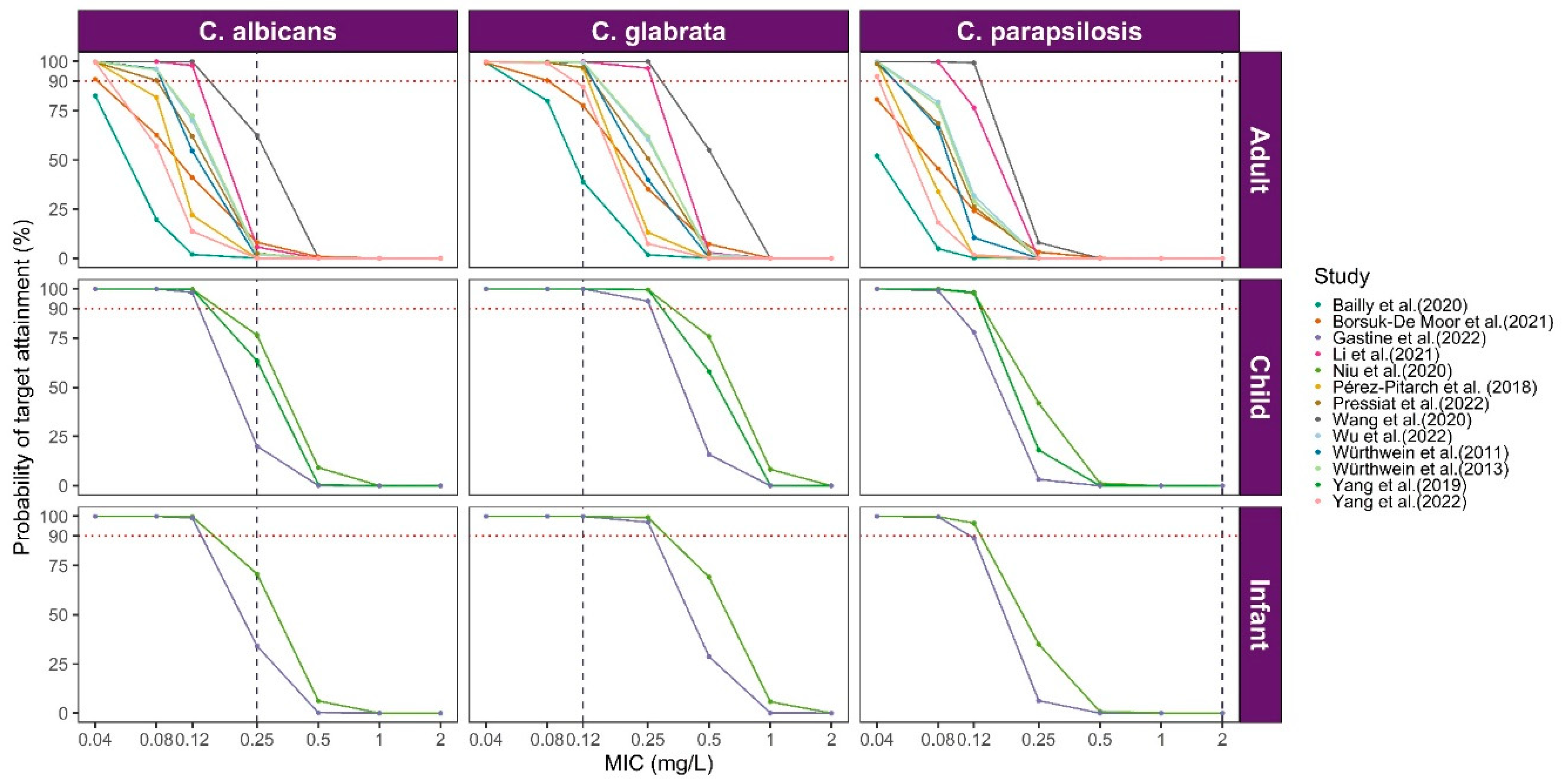 Pharmaceutics 16 00819 g006