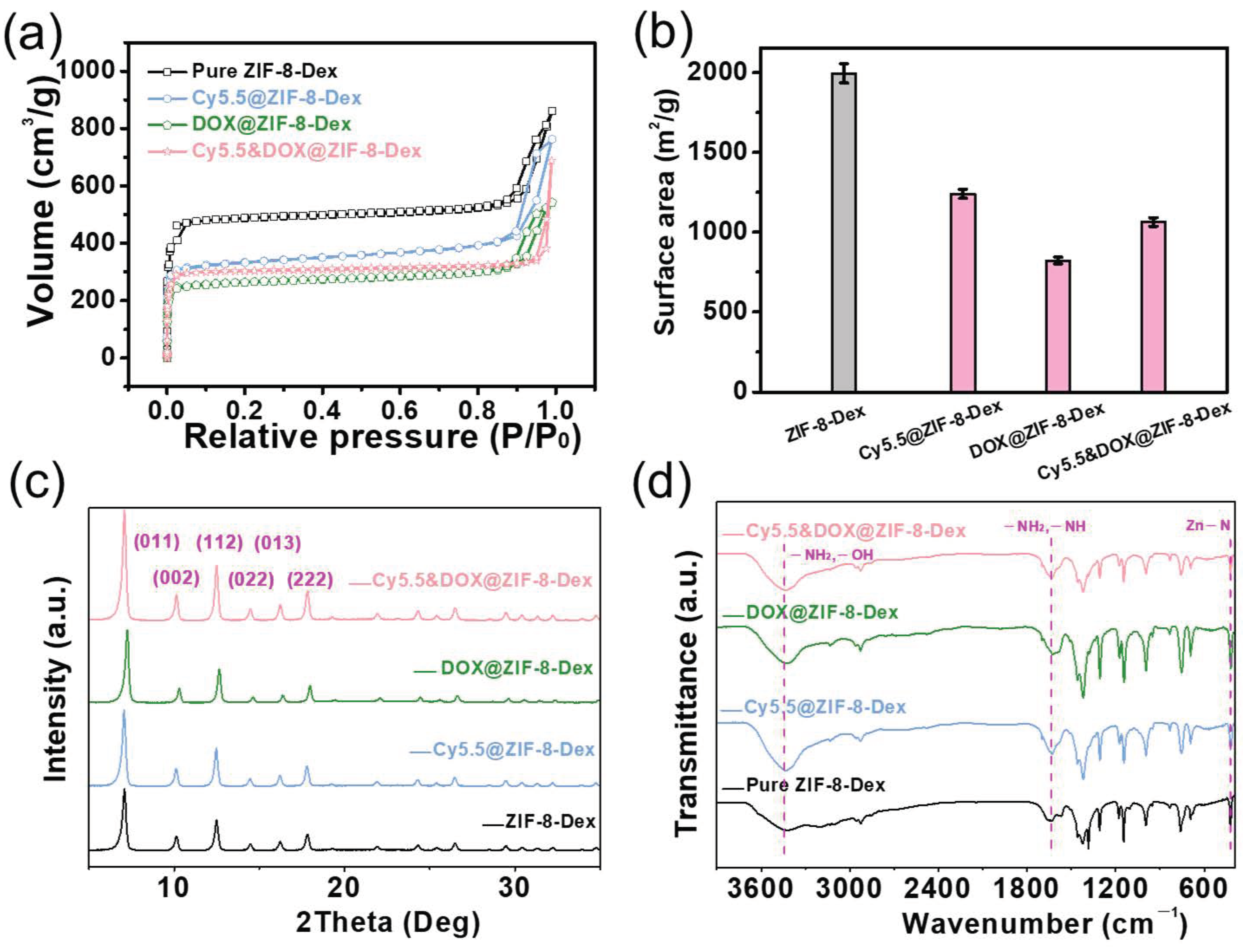 Pharmaceutics 16 00823 g003