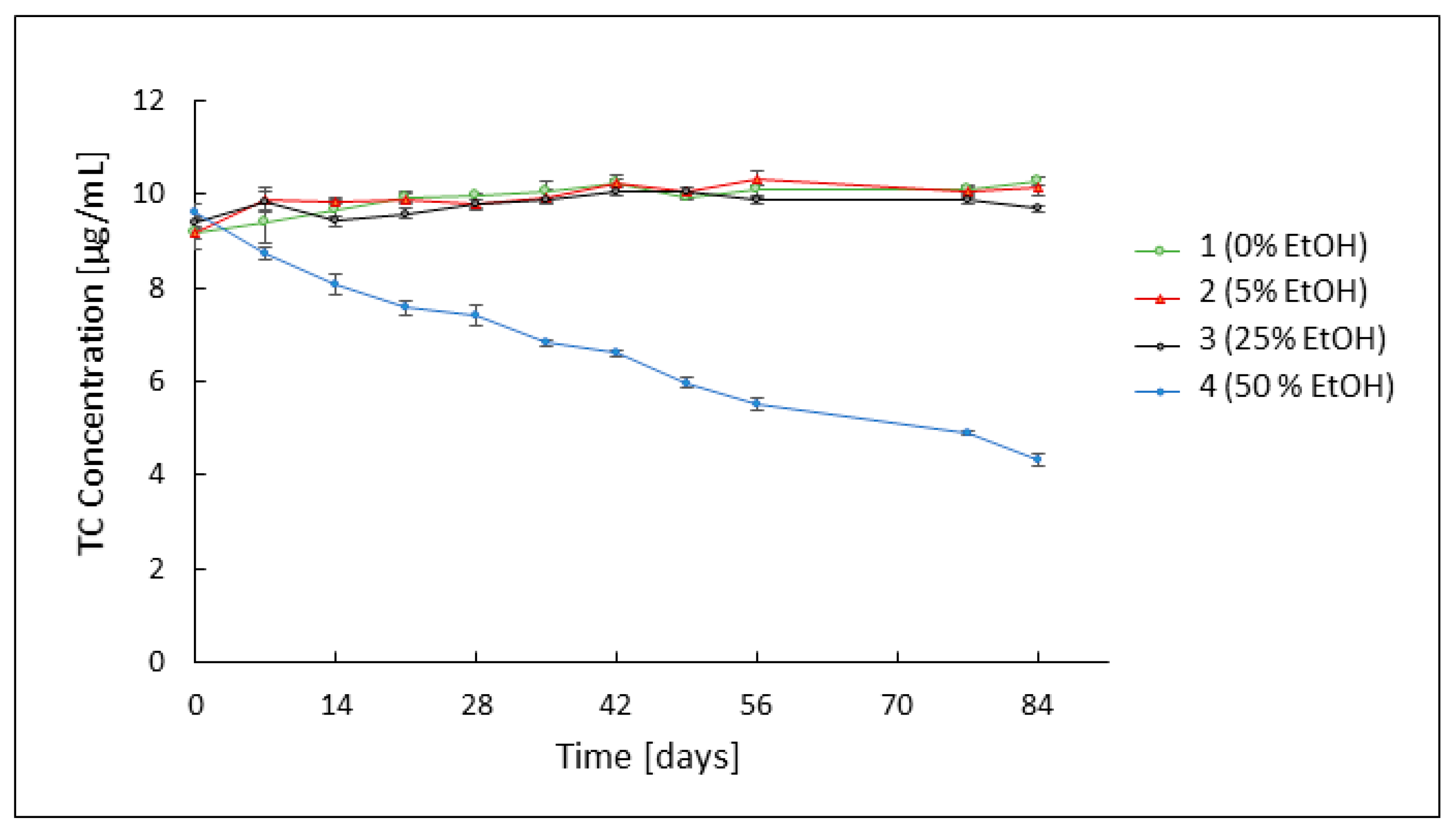 Pharmaceutics 16 00830 g001