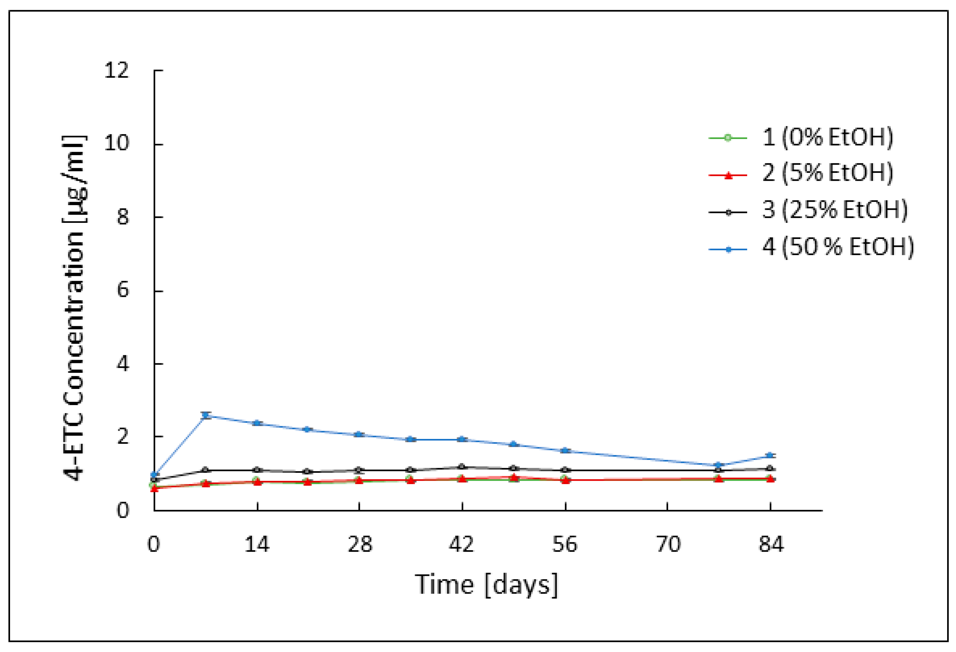 Pharmaceutics 16 00830 g002