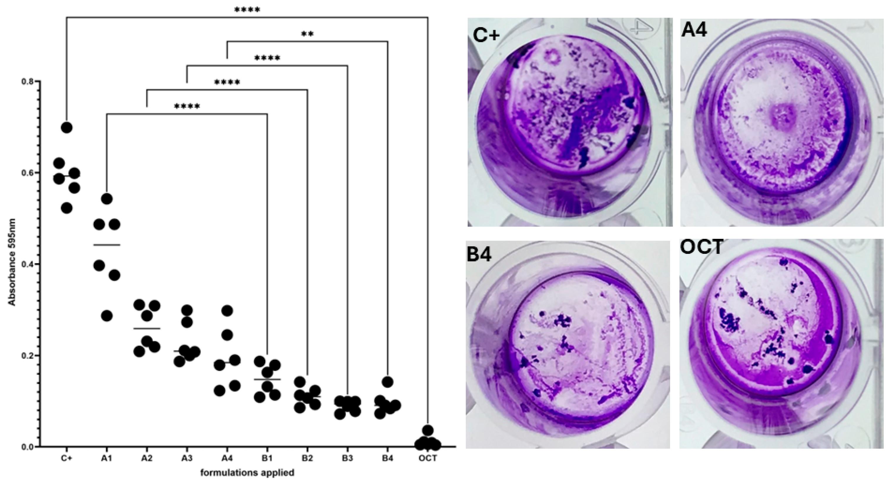Pharmaceutics 16 00830 g005