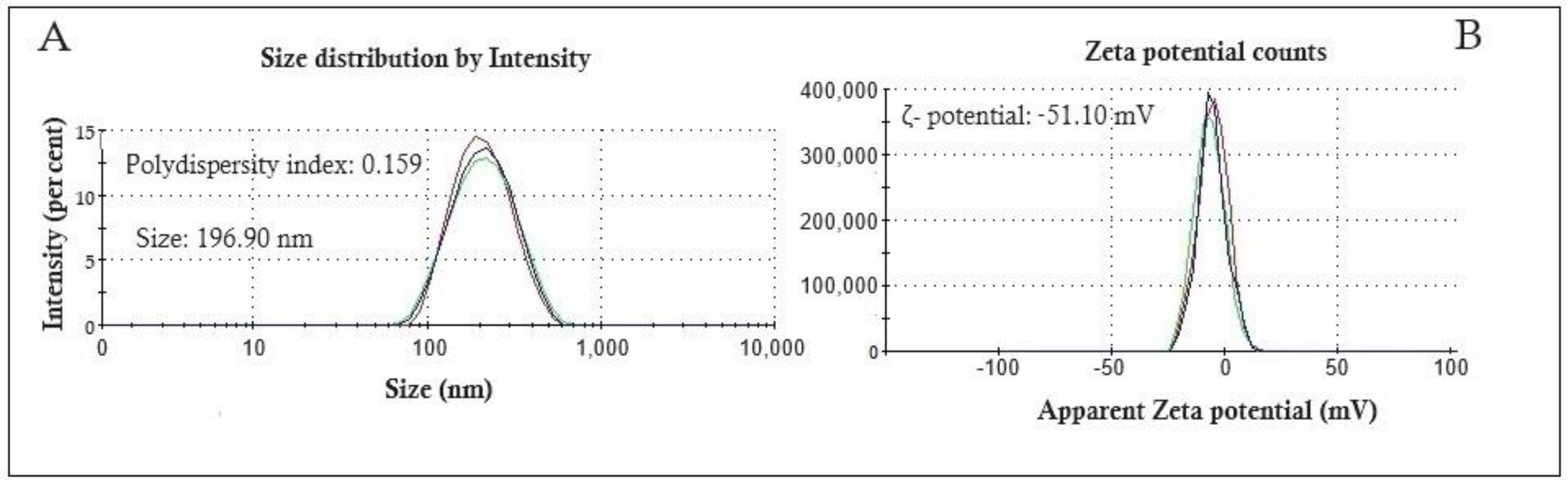 Pharmaceutics 16 00842 g001