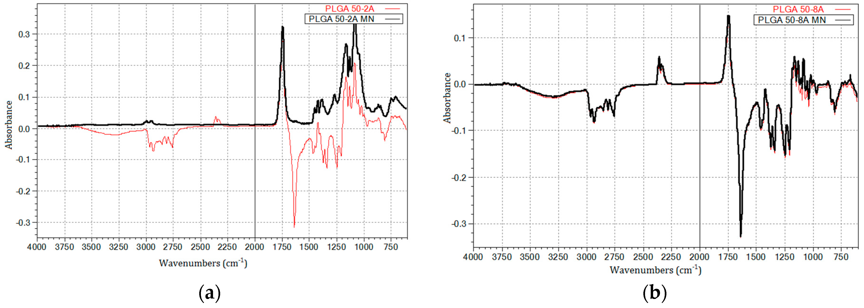 Pharmaceutics 16 00845 g004
