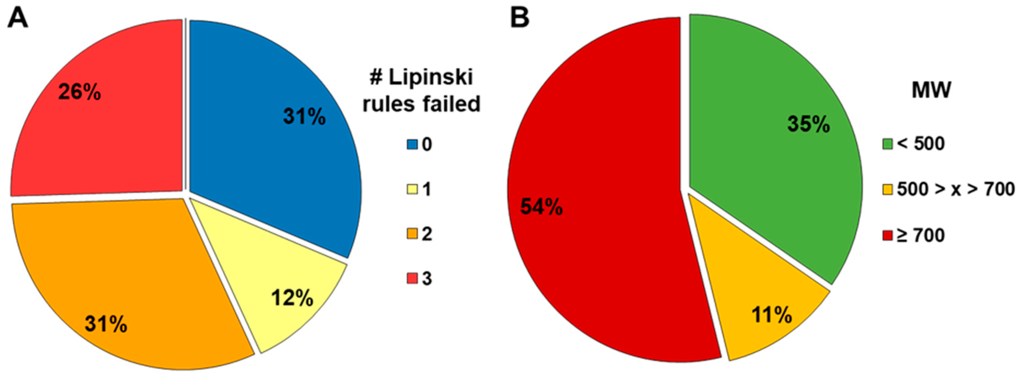 Pharmaceutics 16 00846 g004