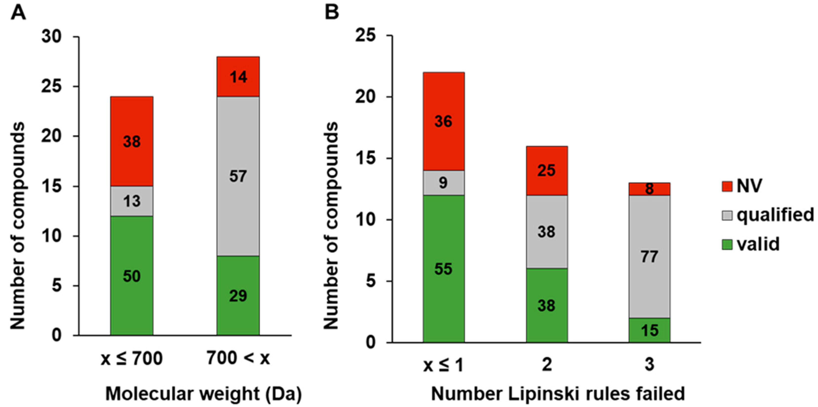 Pharmaceutics 16 00846 g005