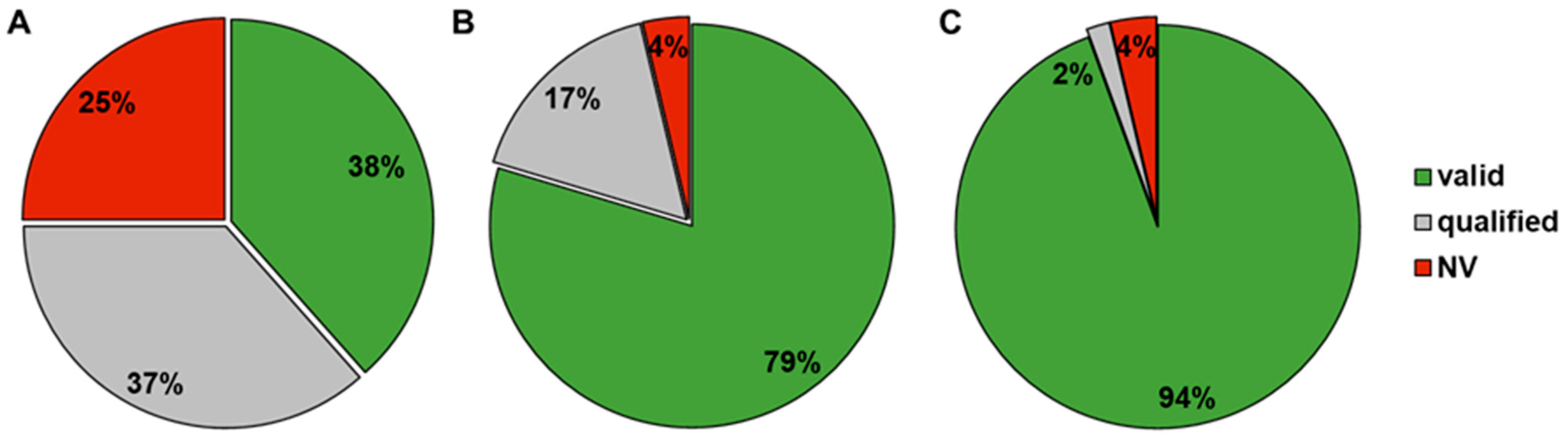 Pharmaceutics 16 00846 g006