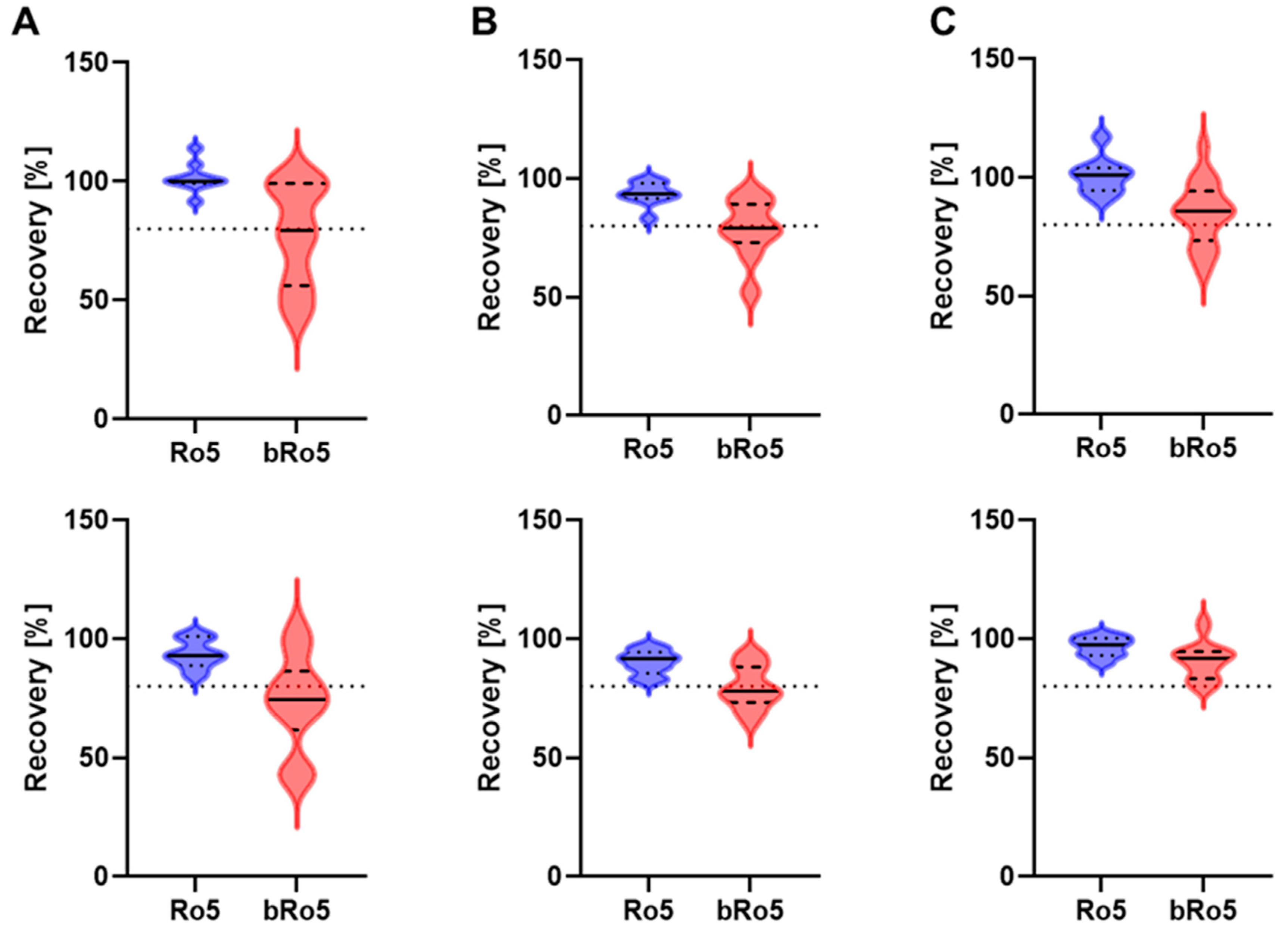 Pharmaceutics 16 00846 g008