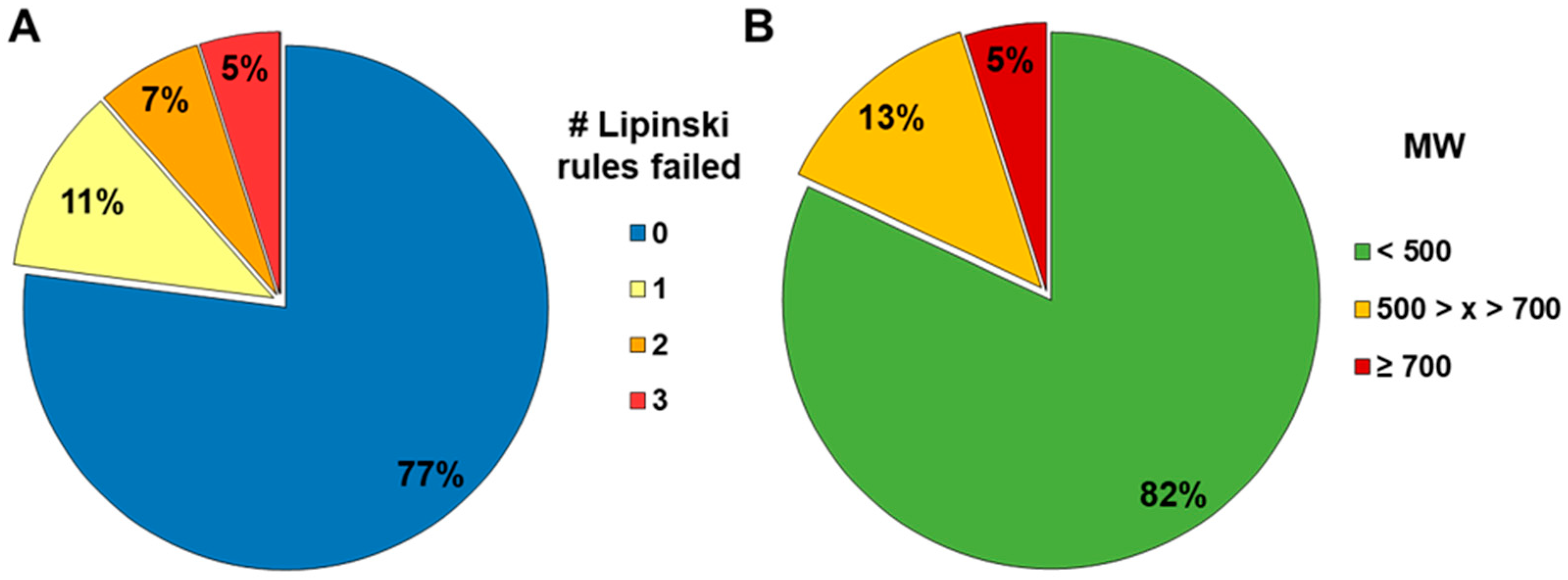 Pharmaceutics 16 00846 g010