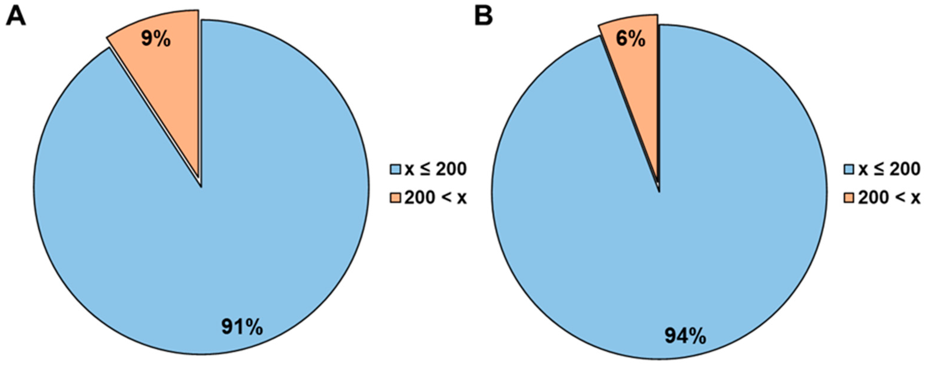 Pharmaceutics 16 00846 g014