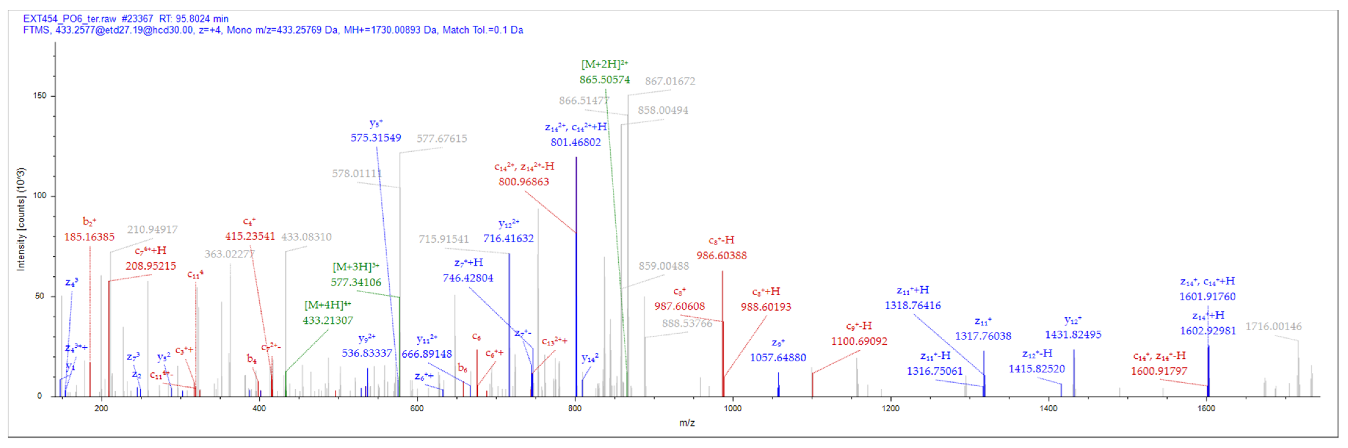 Pharmaceutics 16 00850 g001 Pharmaceutics 16 00850 g001