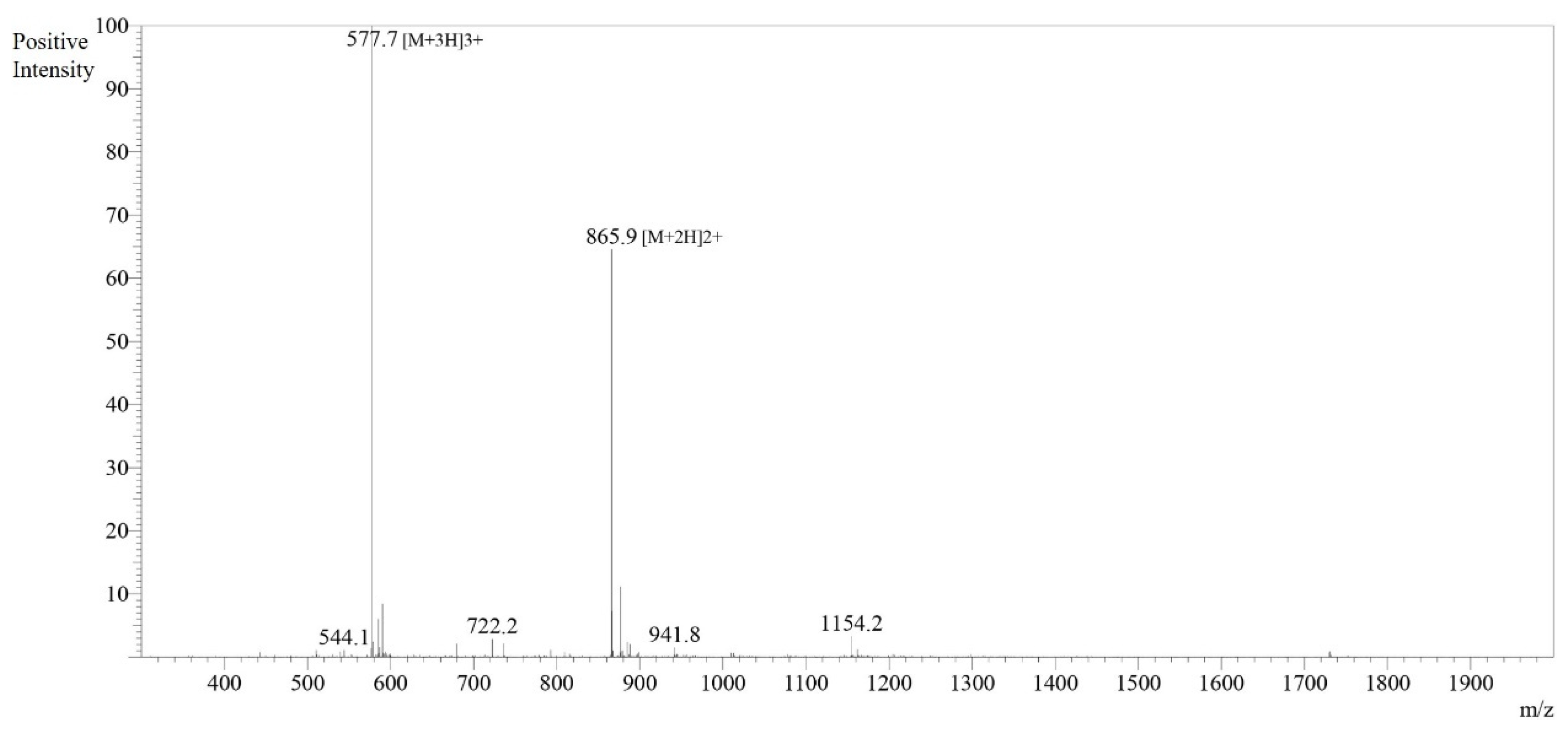 Pharmaceutics 16 00850 g004 Pharmaceutics 16 00850 g004