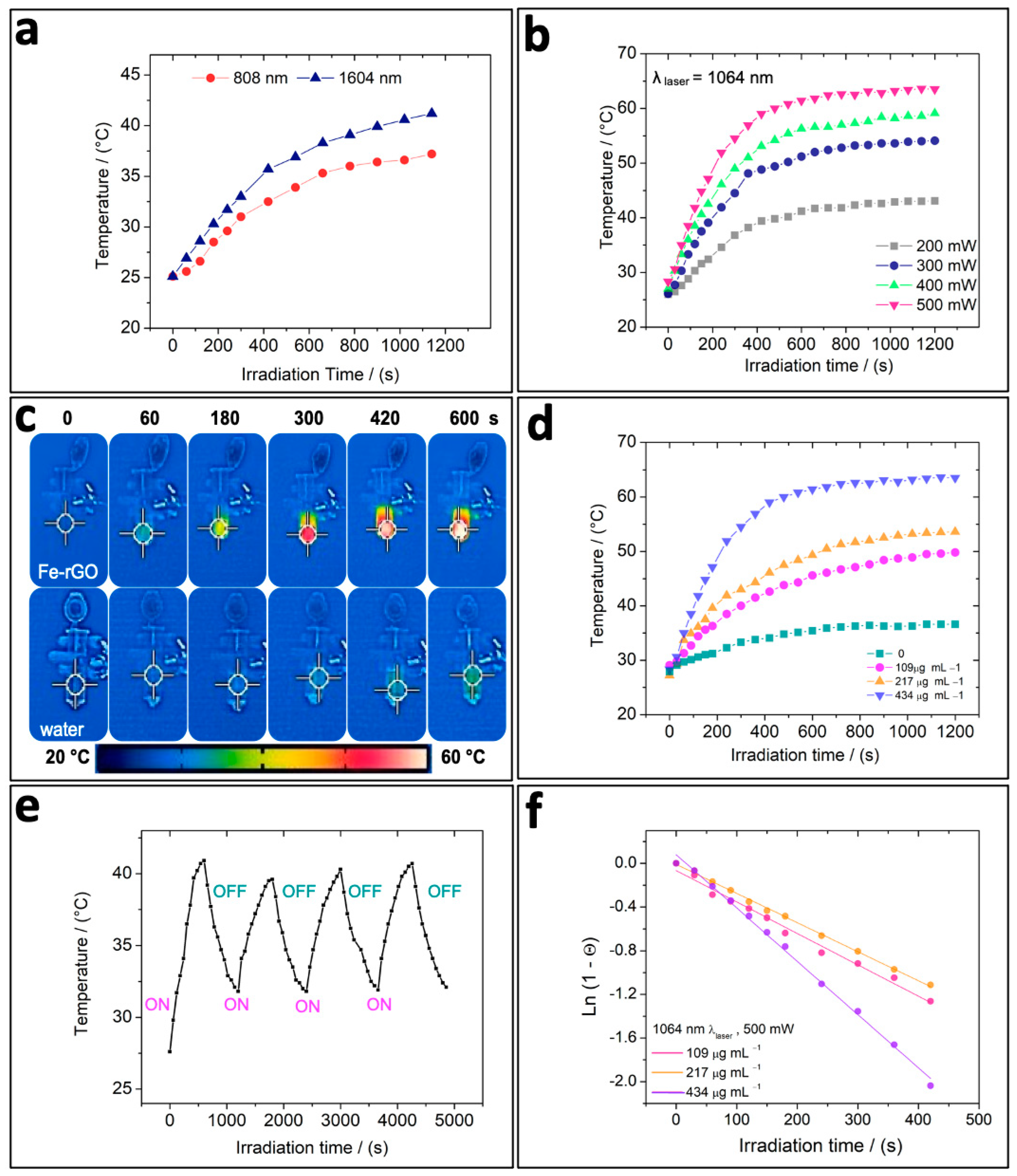 Pharmaceutics 16 00856 g003