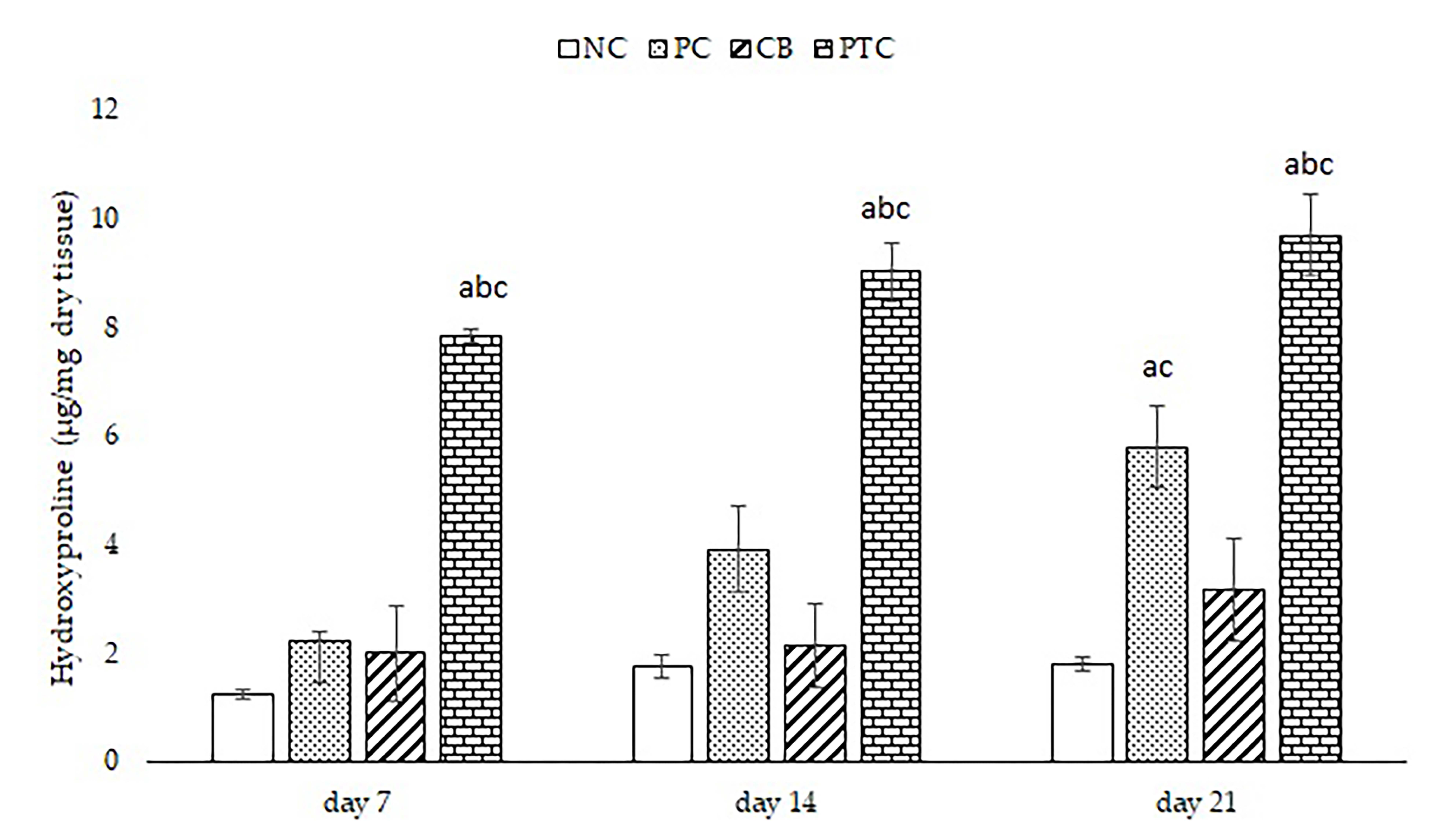 Pharmaceutics 16 00859 g006
