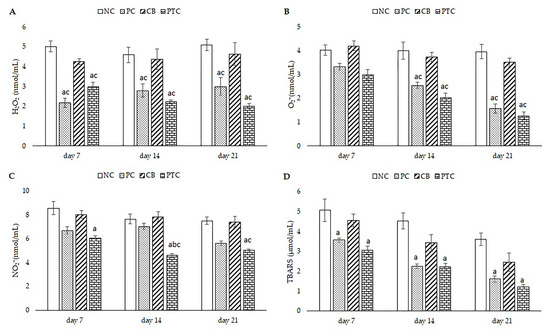 データ Novel Correlations for flow and heat transfer processes in S