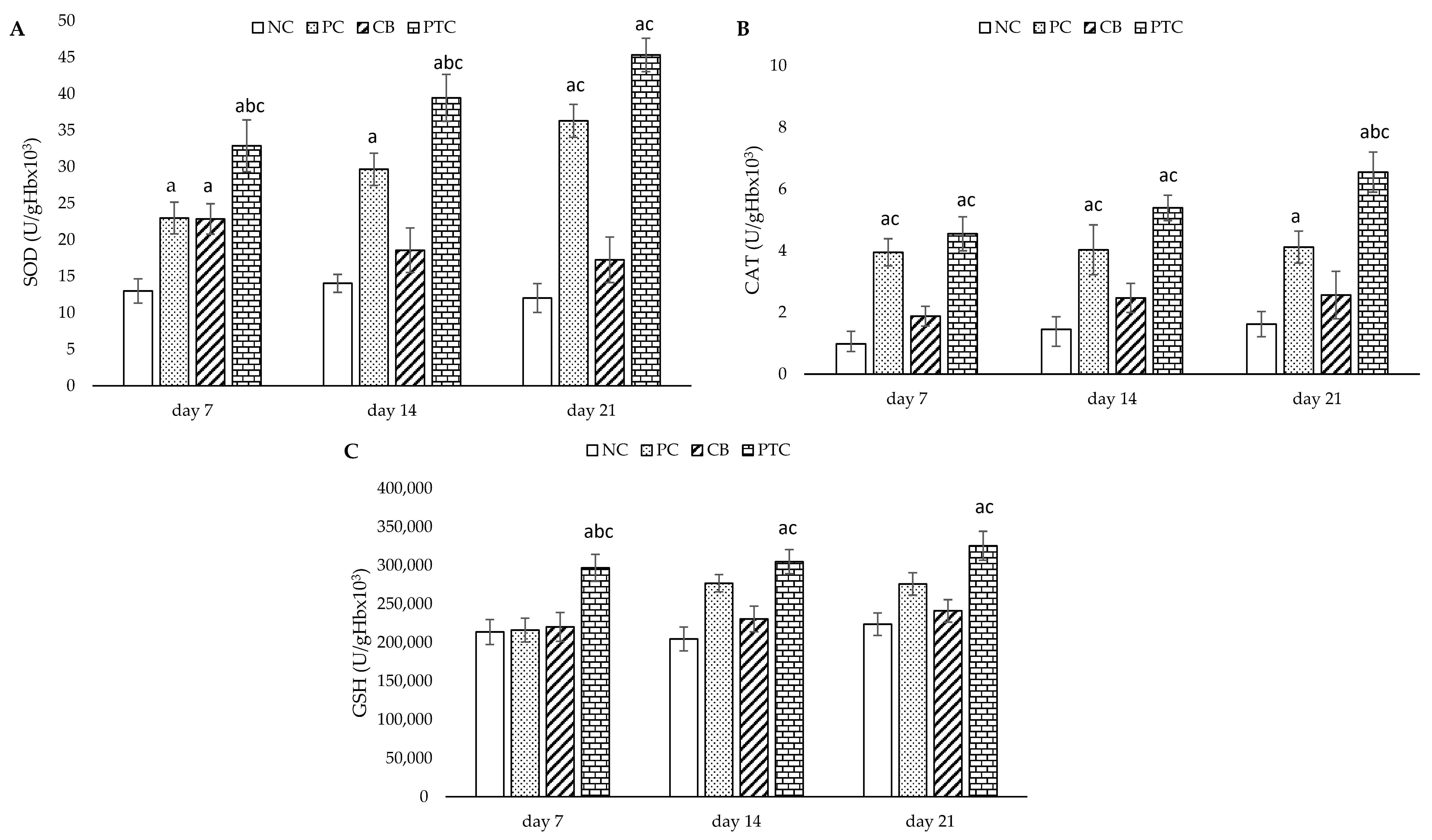 Pharmaceutics 16 00859 g008