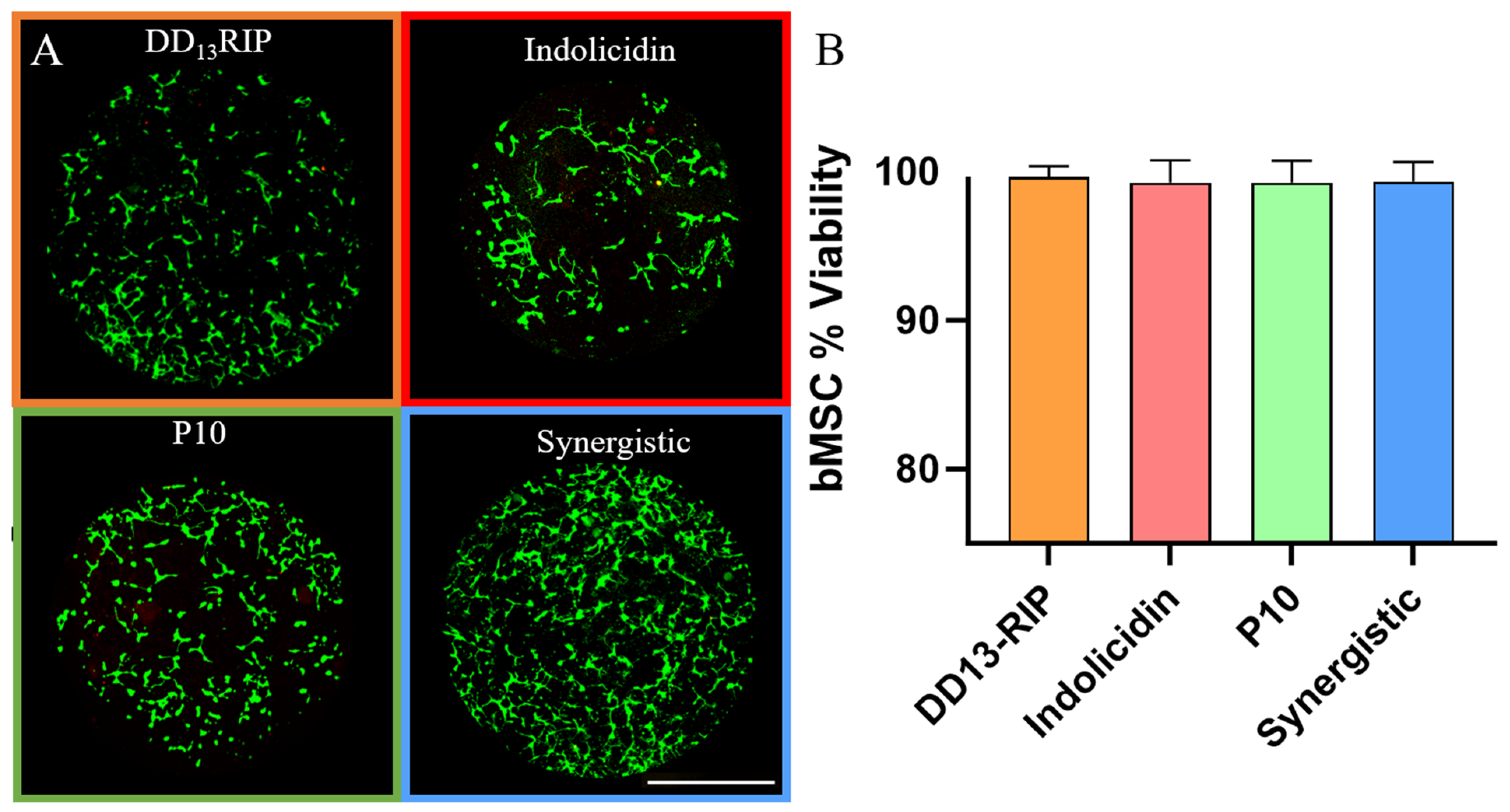 Pharmaceutics 16 00860 g006