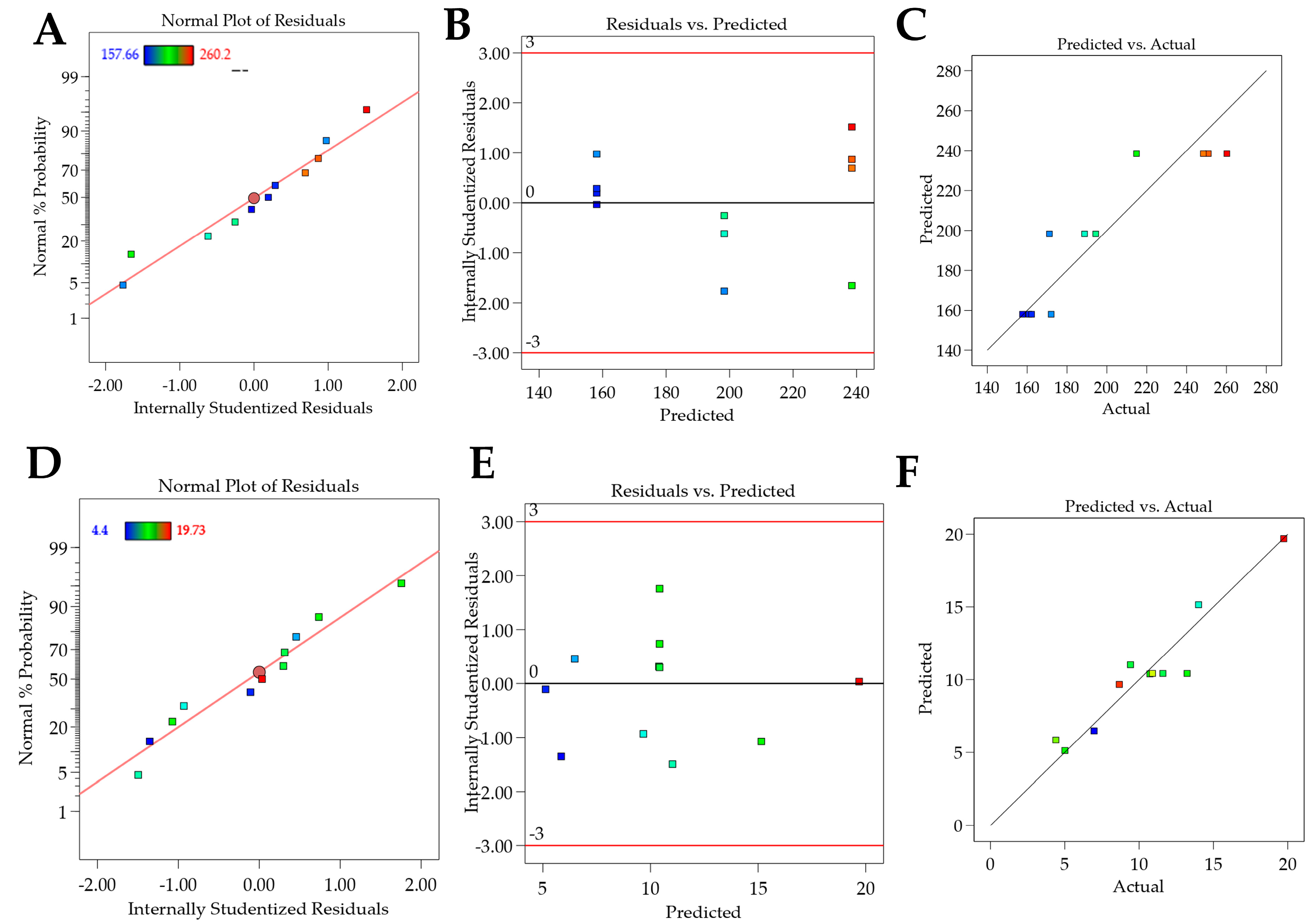 Pharmaceutics 16 00863 g005
