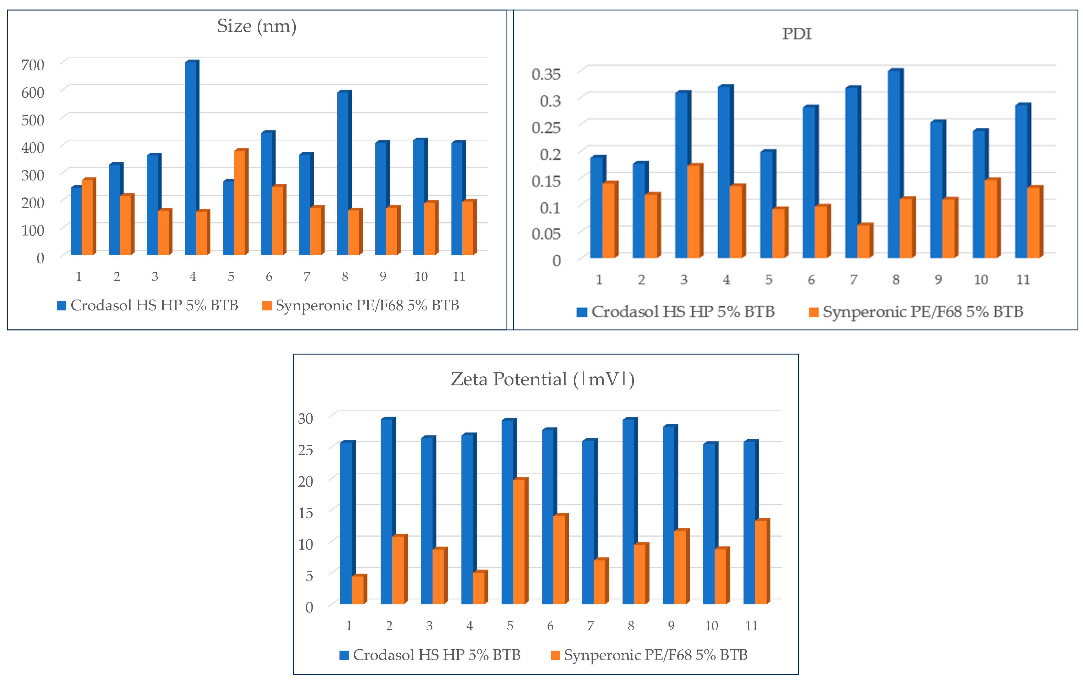 Pharmaceutics 16 00863 g007