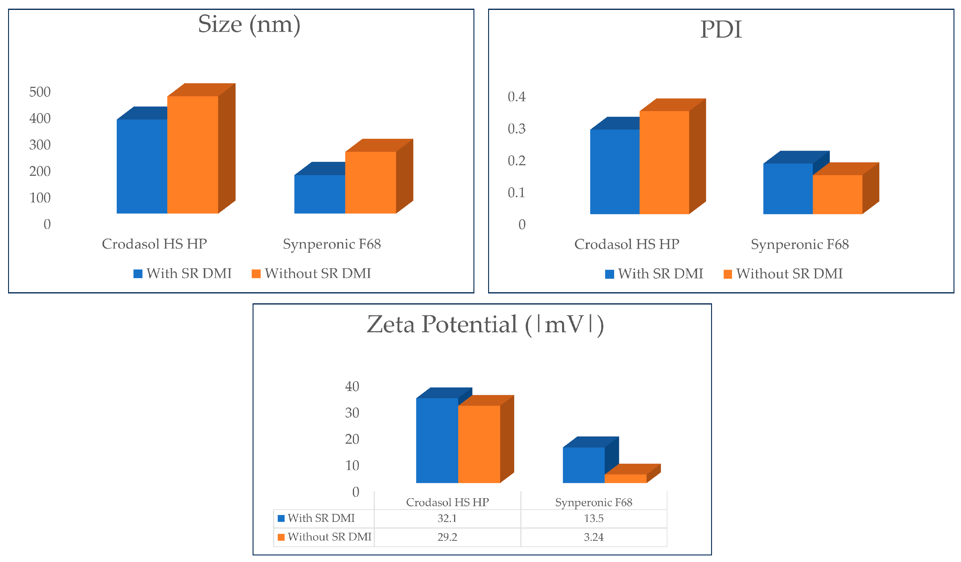 Pharmaceutics 16 00863 g008