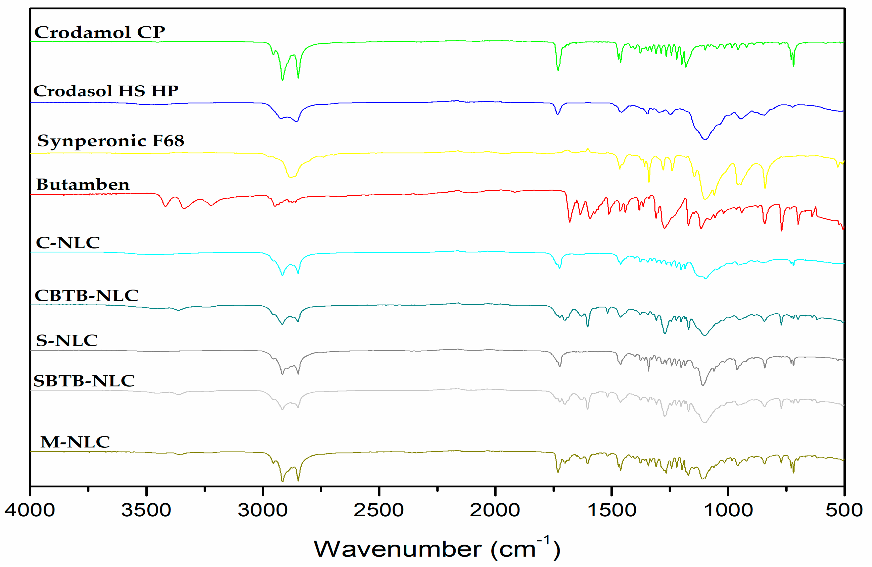 Pharmaceutics 16 00863 g010