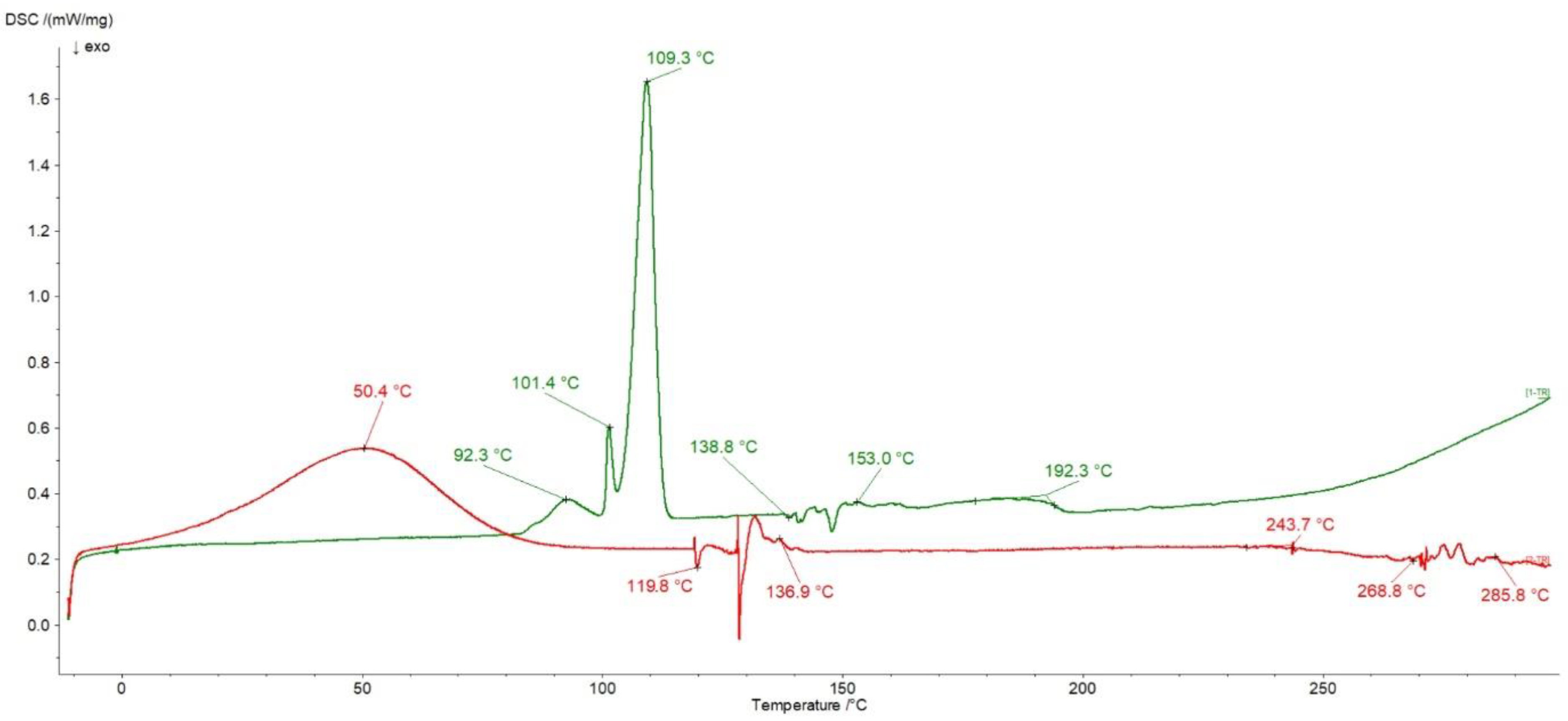 Pharmaceutics 16 00867 g008 Pharmaceutics 16 00867 g008
