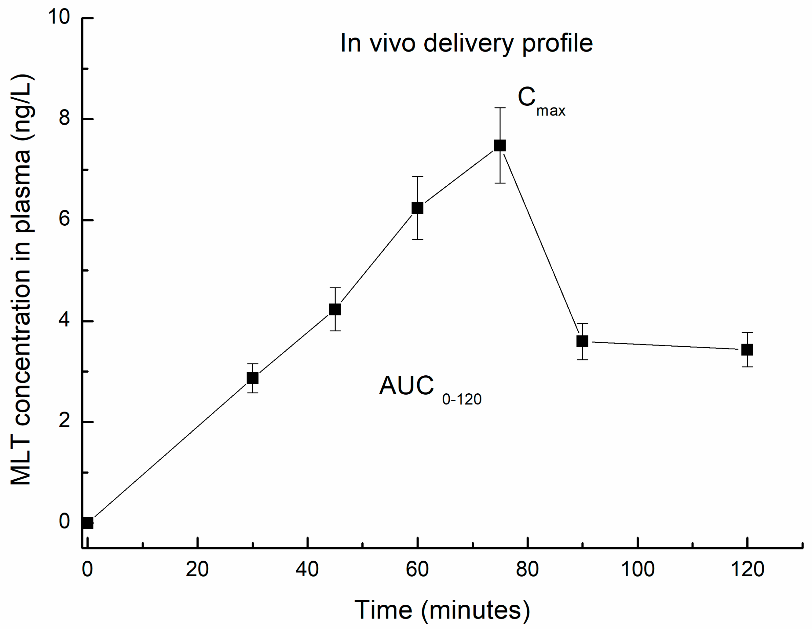 Pharmaceutics 16 00871 g006