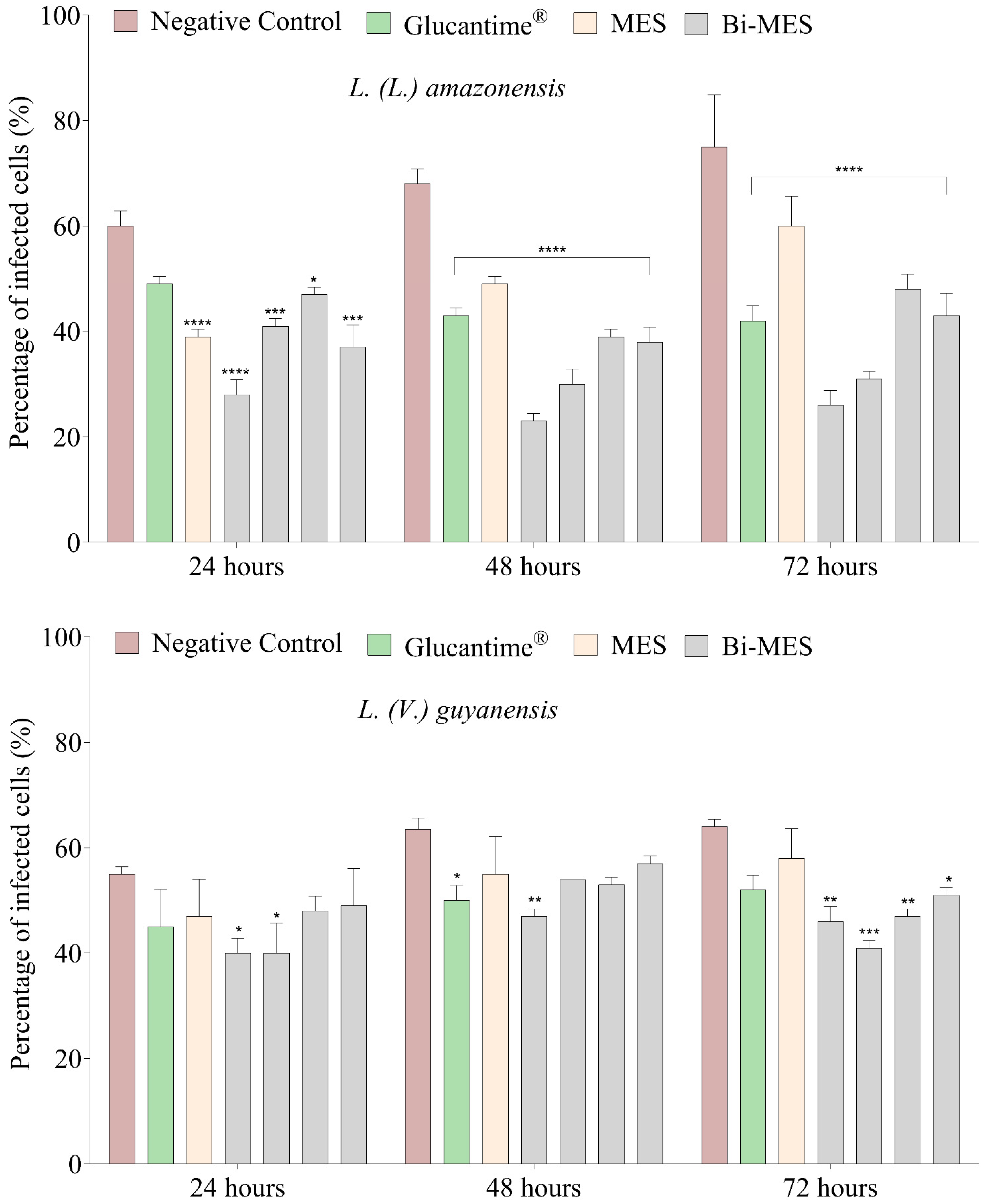 Pharmaceutics 16 00874 g003