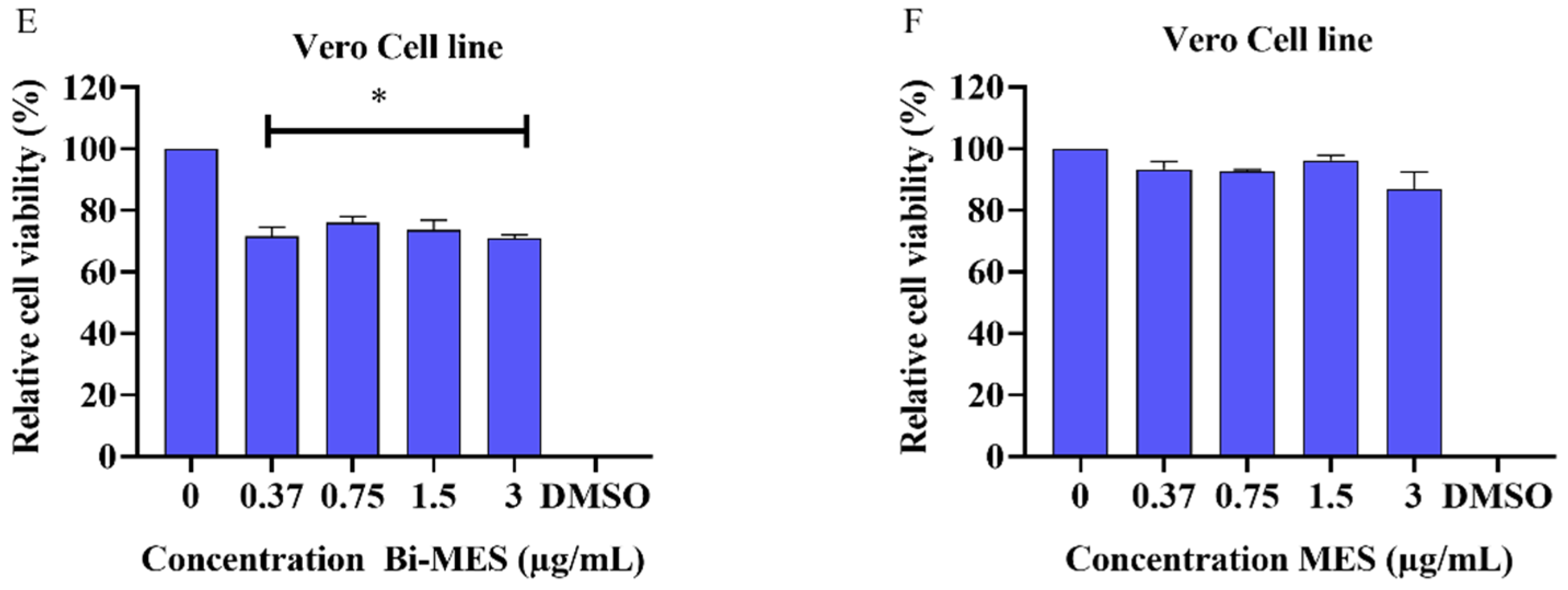 Pharmaceutics 16 00874 g004b