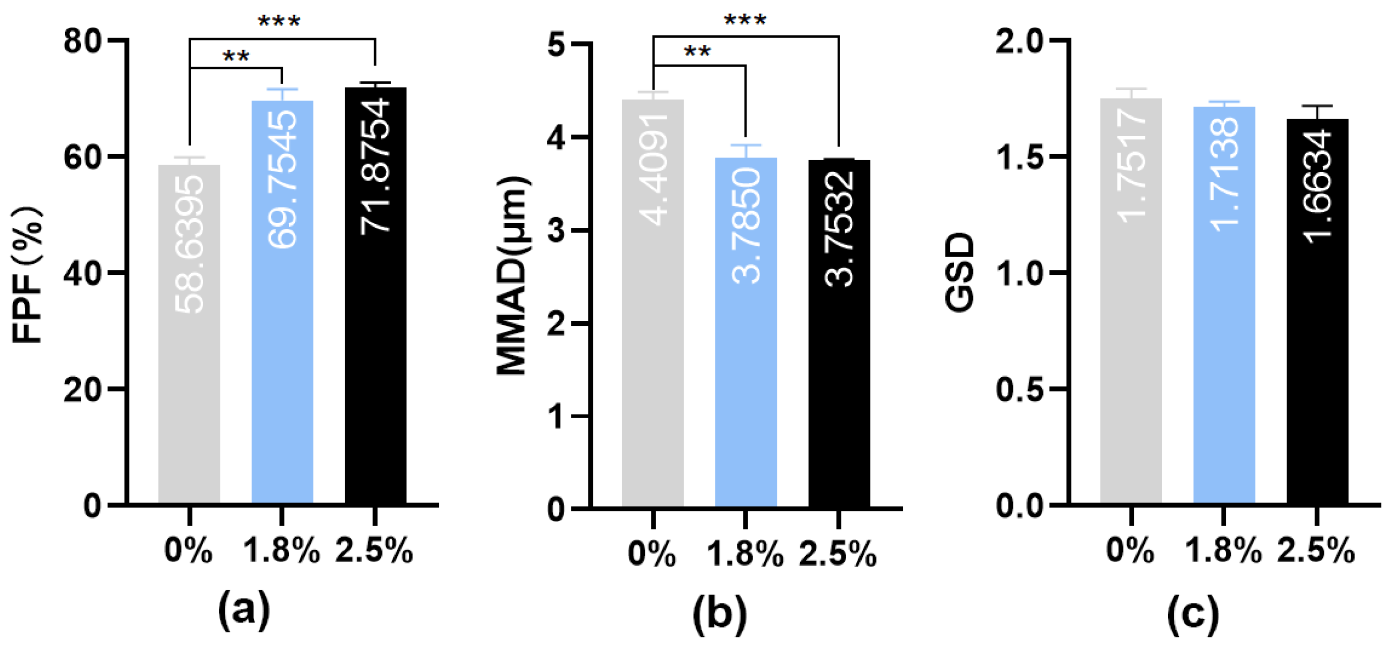 Pharmaceutics 16 00879 g002