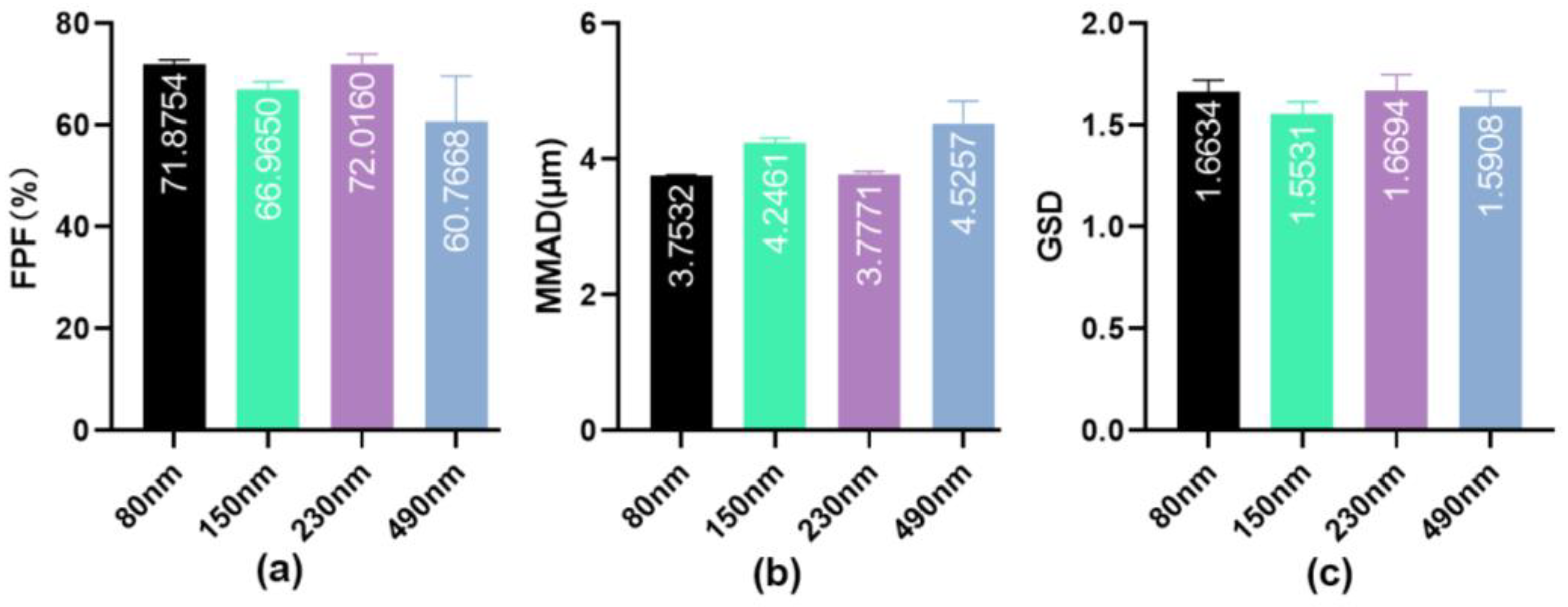 Pharmaceutics 16 00879 g003