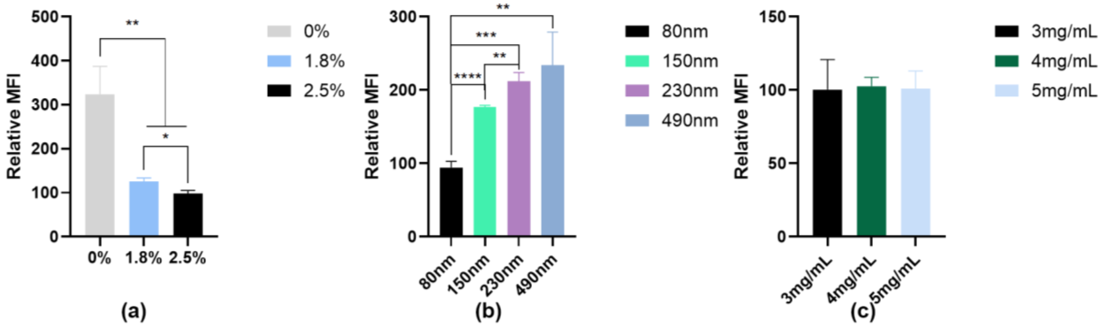 Pharmaceutics 16 00879 g008