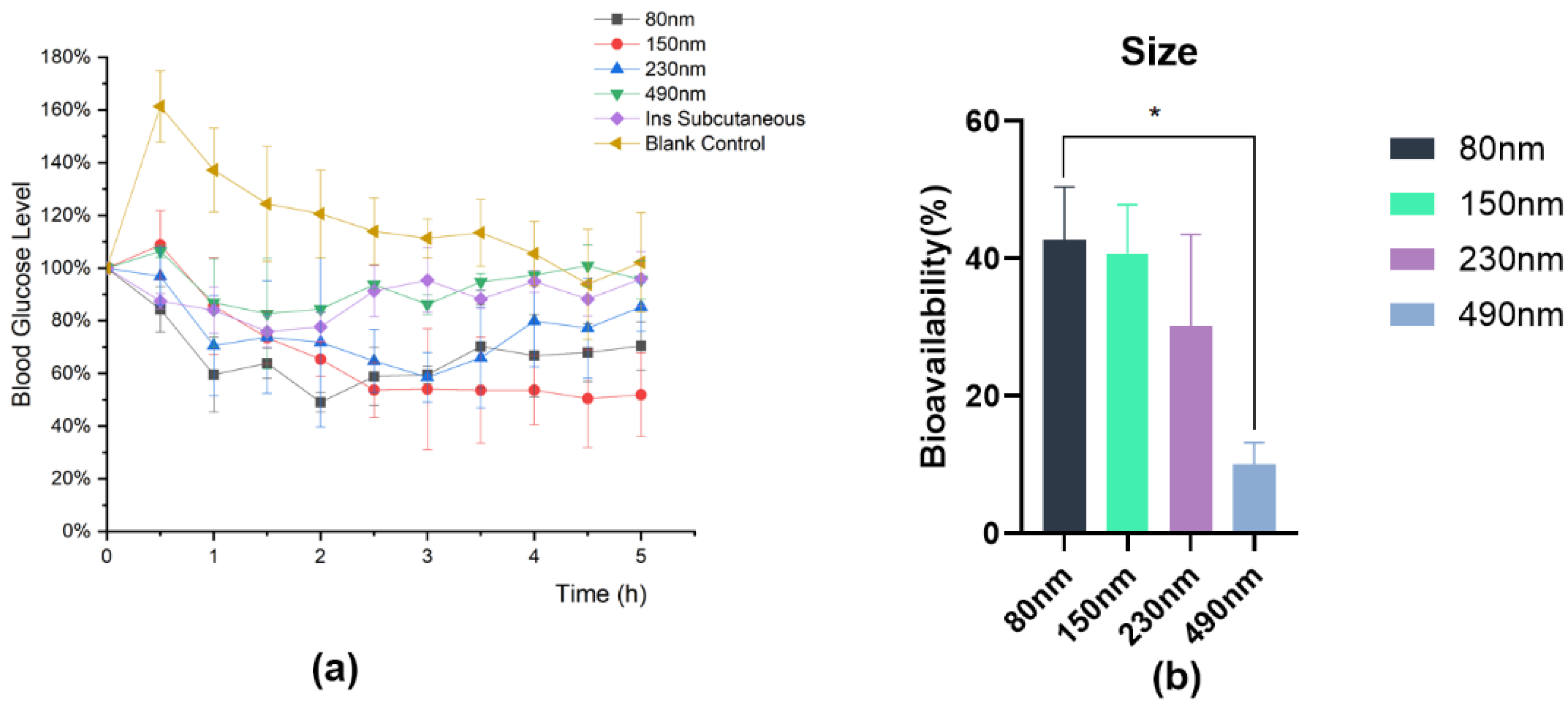 Pharmaceutics 16 00879 g010