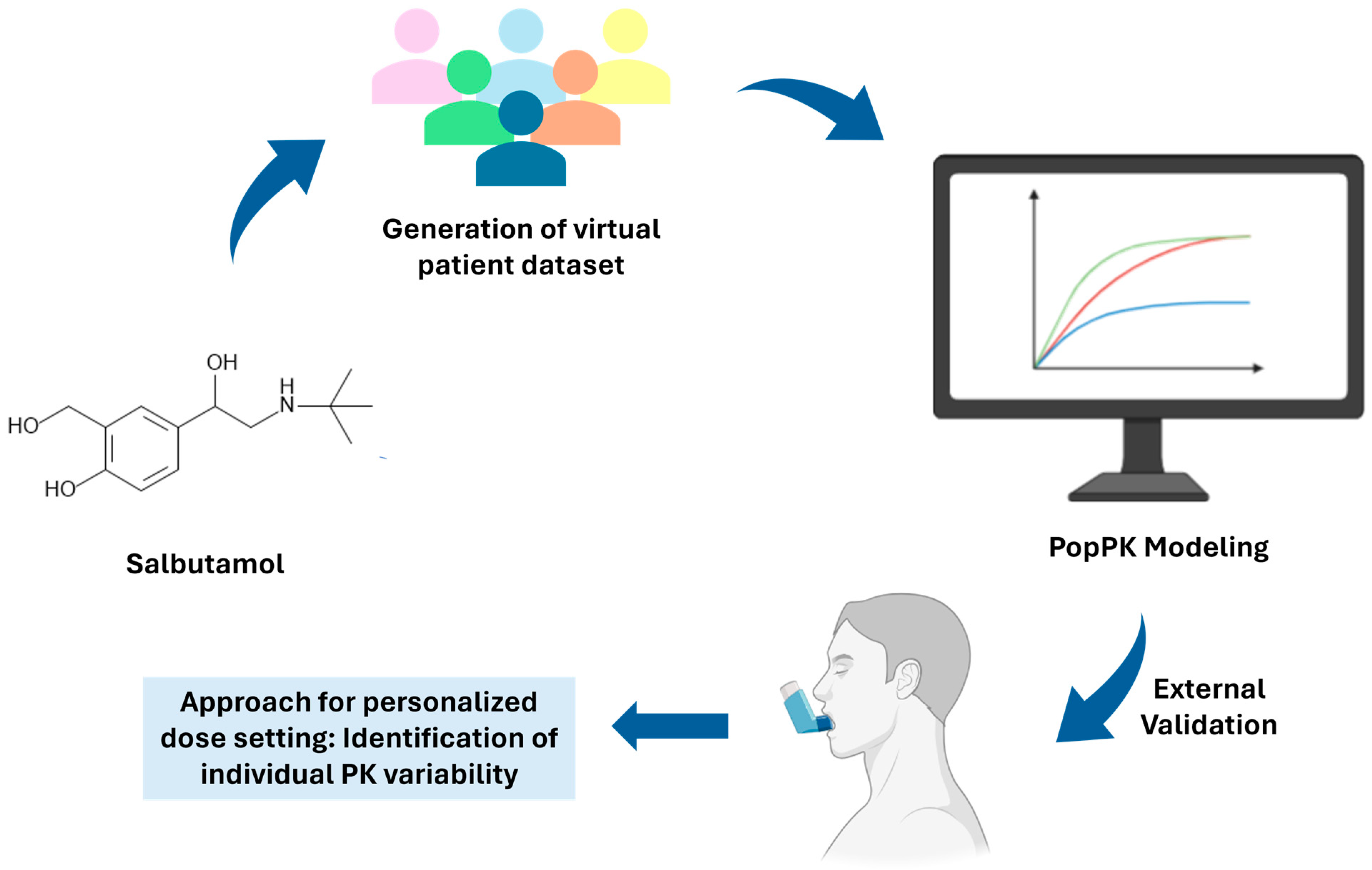 Pharmaceutics 16 00881 g001