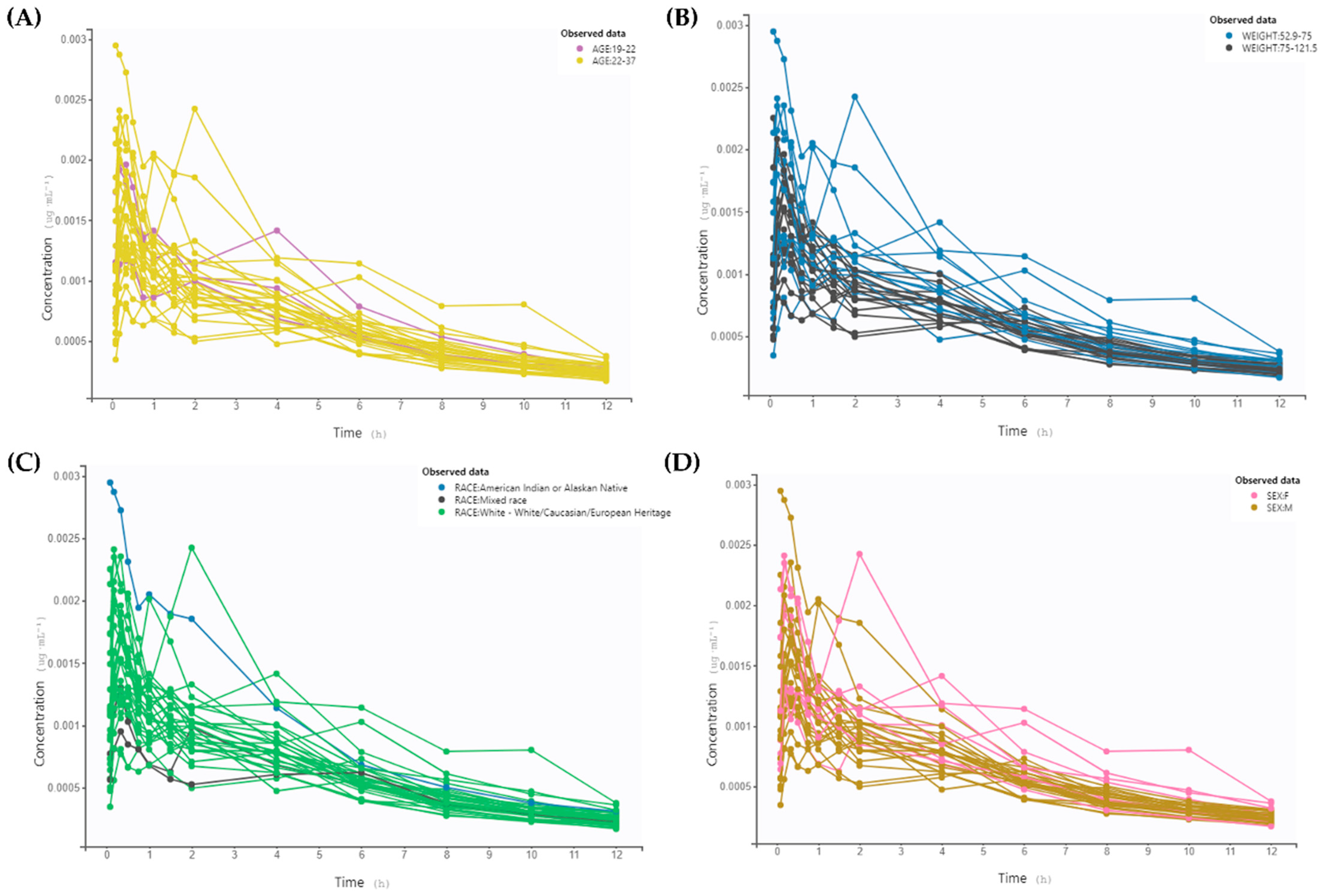 Pharmaceutics 16 00881 g005