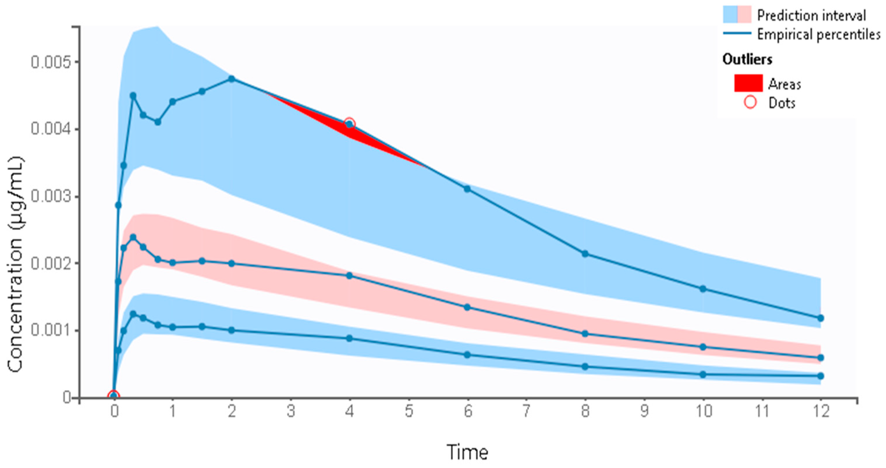 Pharmaceutics 16 00881 g007
