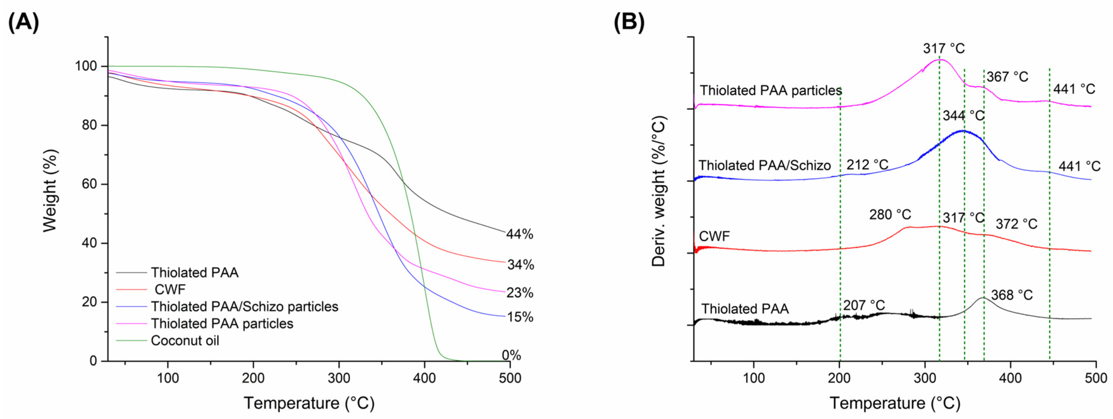 Pharmaceutics 16 00891 g004