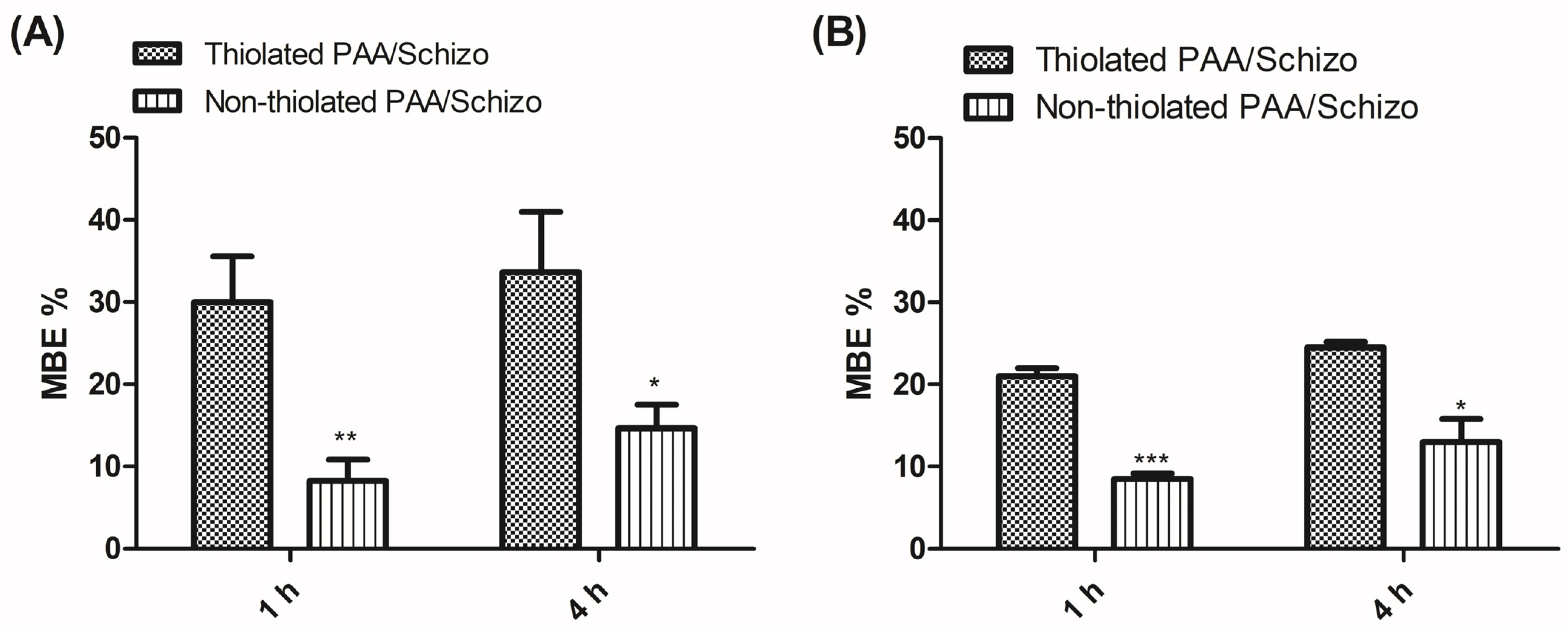 Pharmaceutics 16 00891 g006