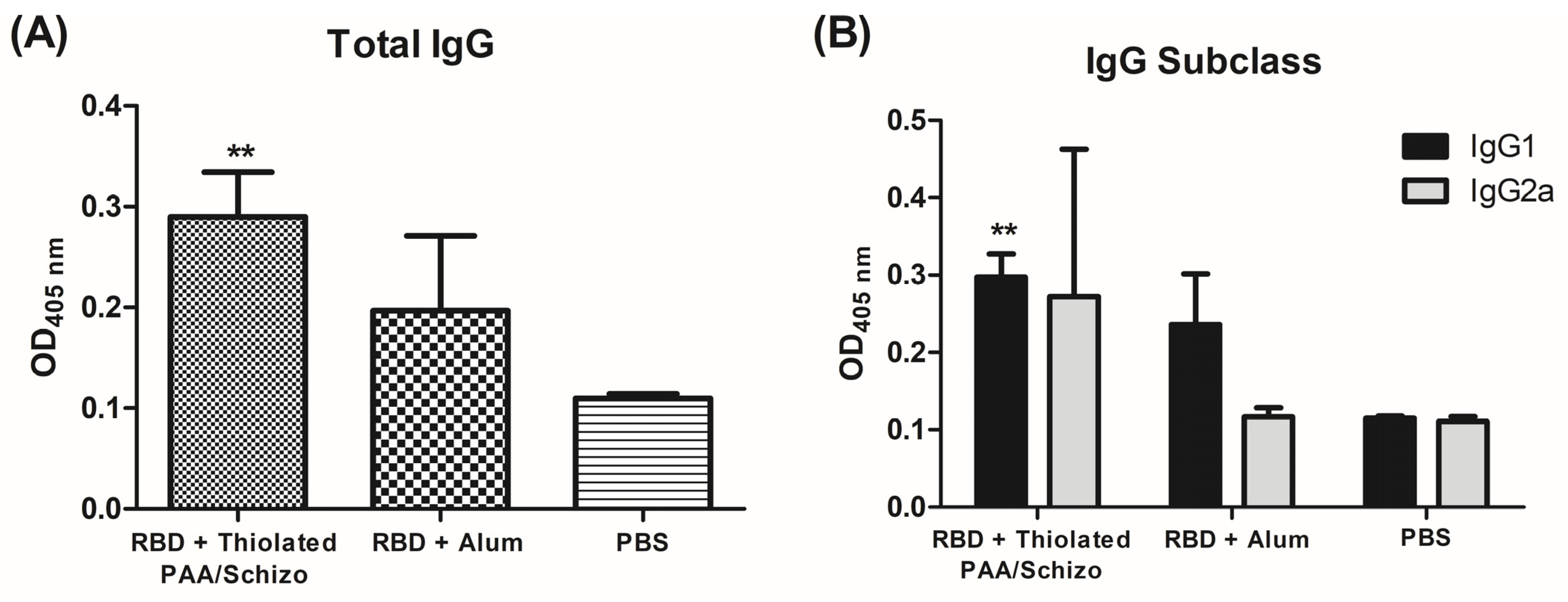 Pharmaceutics 16 00891 g009