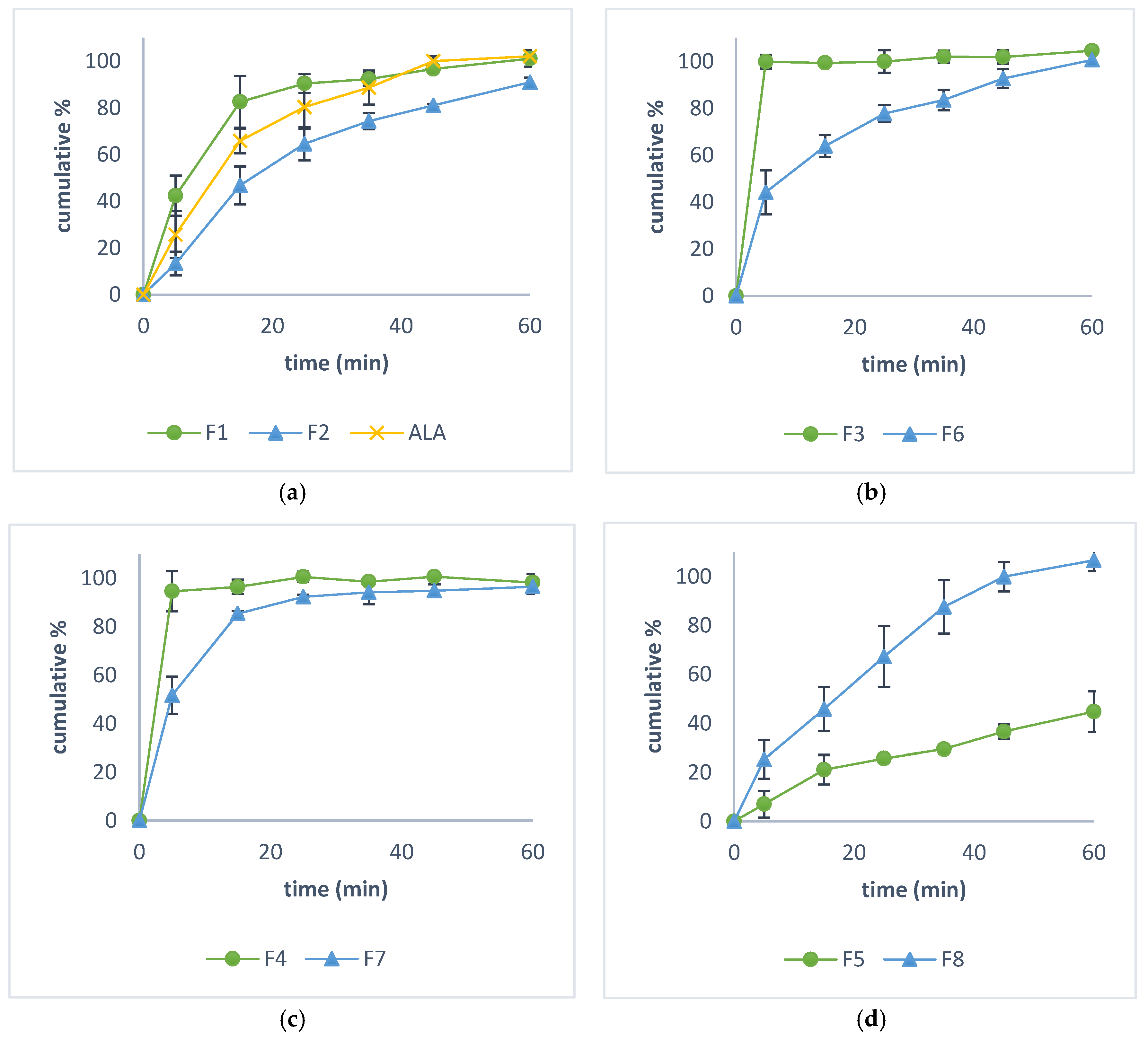 Pharmaceutics 16 00892 g004