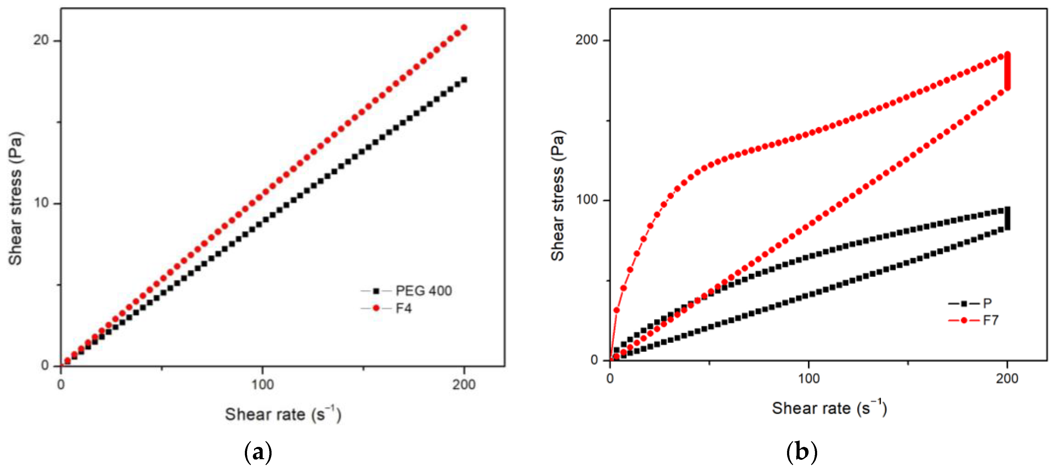 Pharmaceutics 16 00892 g005