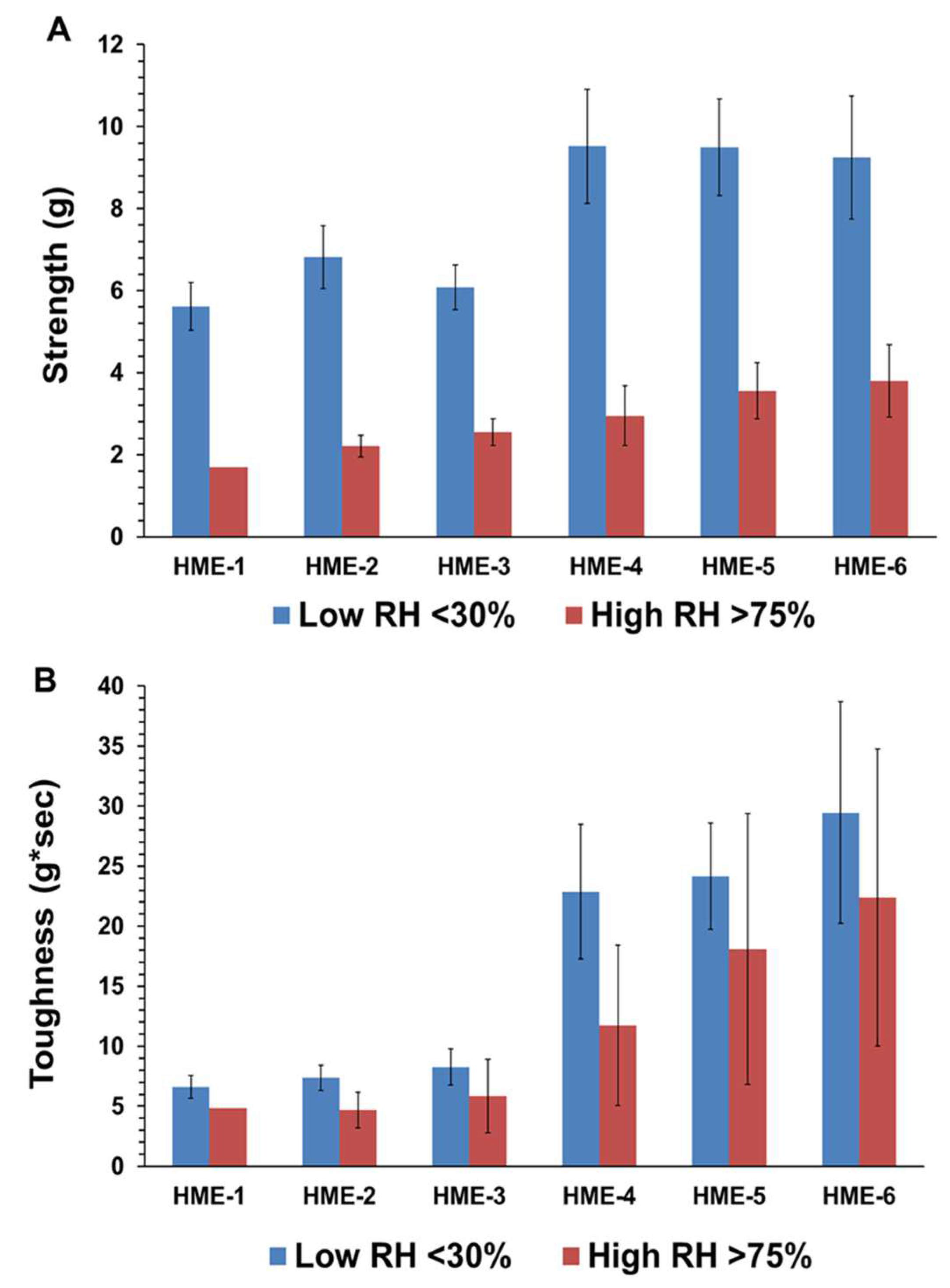 Pharmaceutics 16 00895 g002