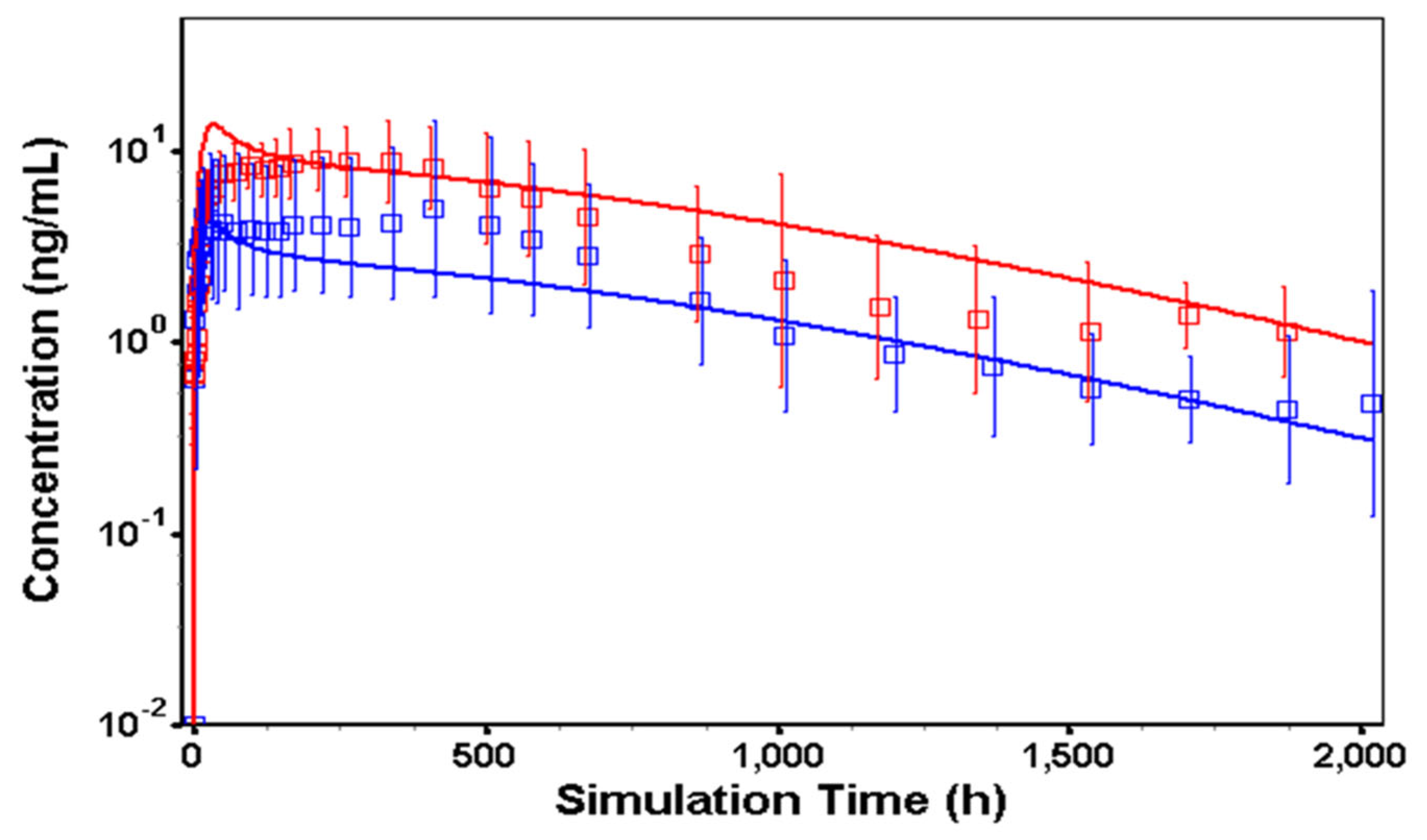 Pharmaceutics 16 00896 g004