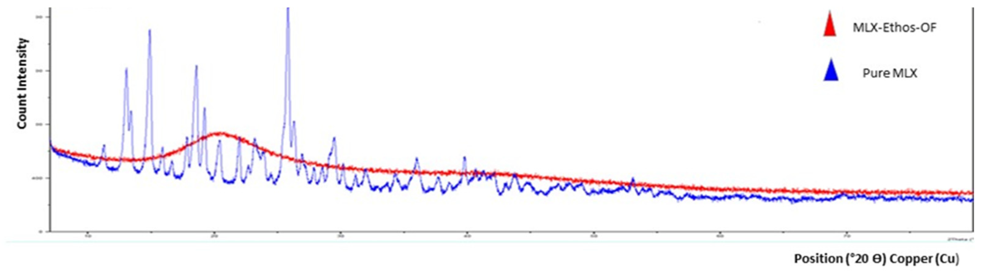 Pharmaceutics 16 00898 g006 Pharmaceutics 16 00898 g006