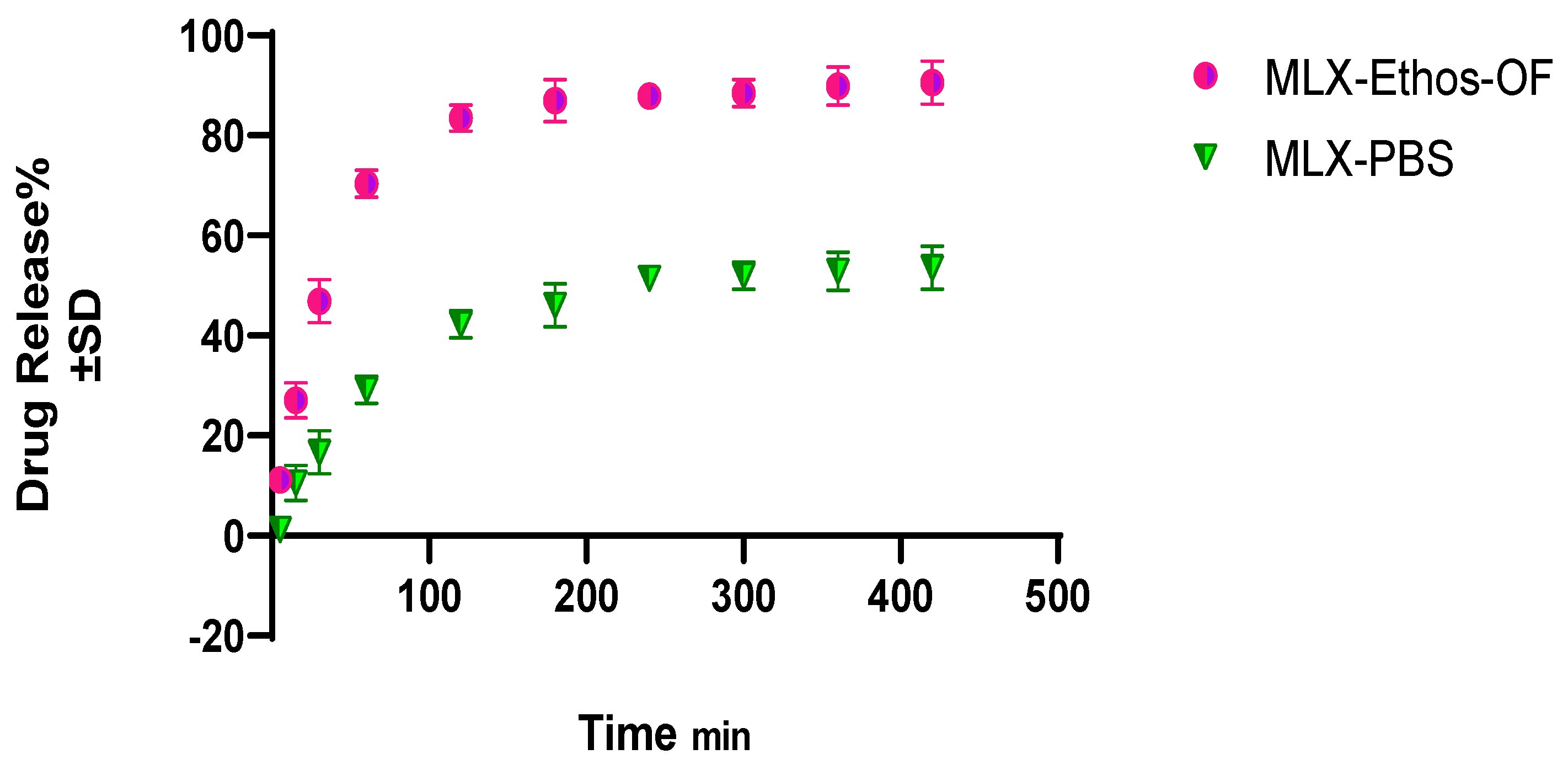 Pharmaceutics 16 00898 g007 Pharmaceutics 16 00898 g007